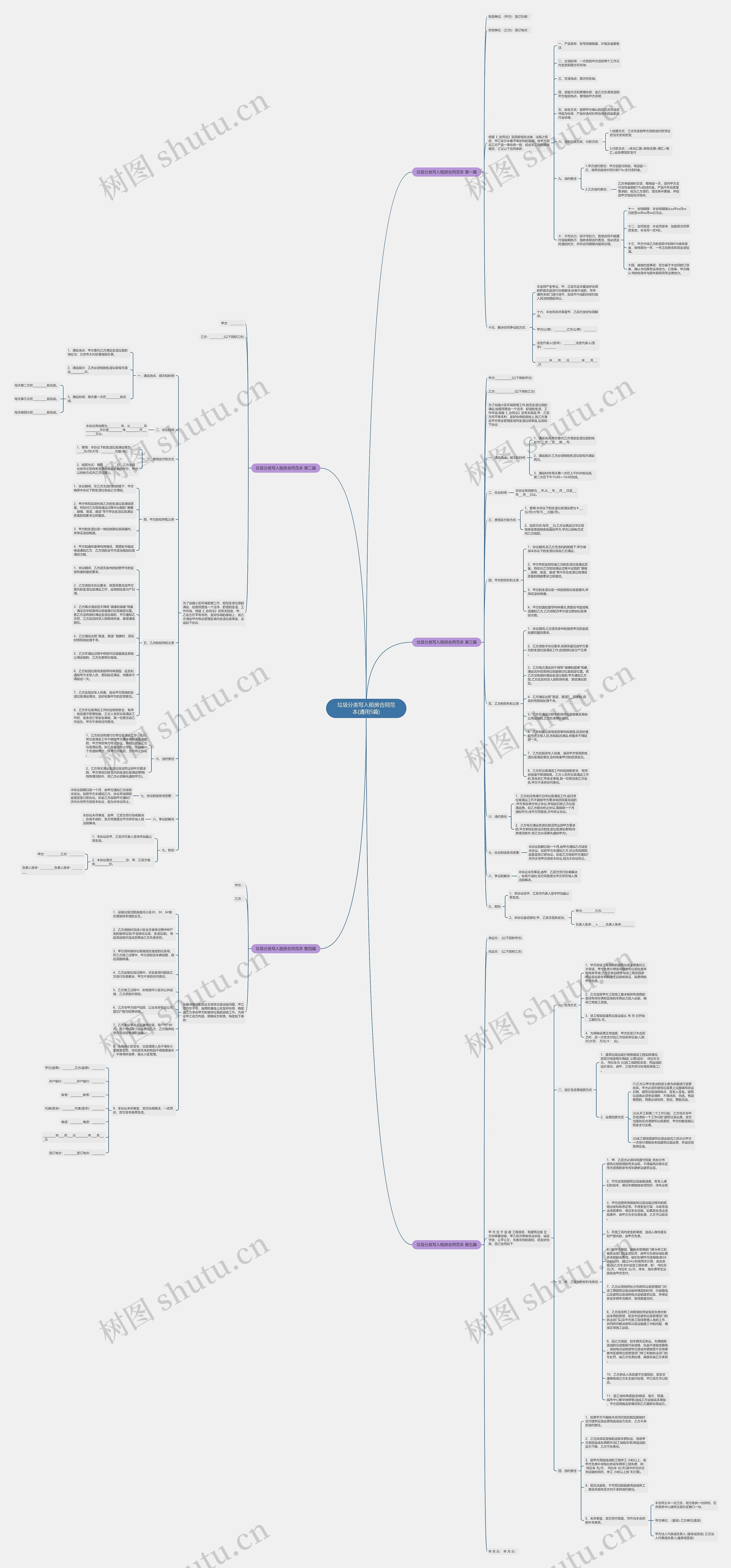 垃圾分类写入租房合同范本(通用5篇) 垃圾分类写入租房合同范本(通用5篇)