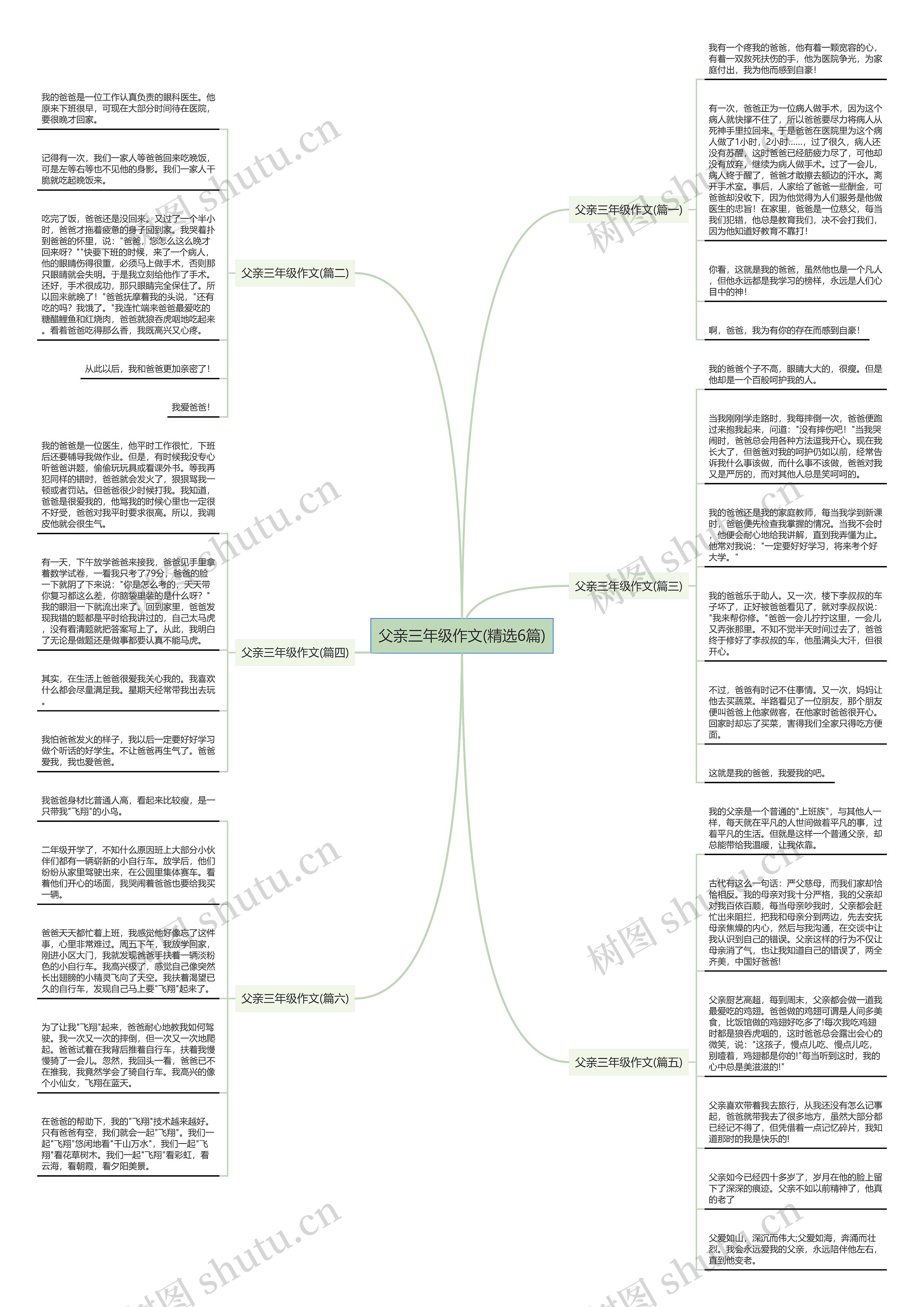 父亲三年级作文(精选6篇)思维导图