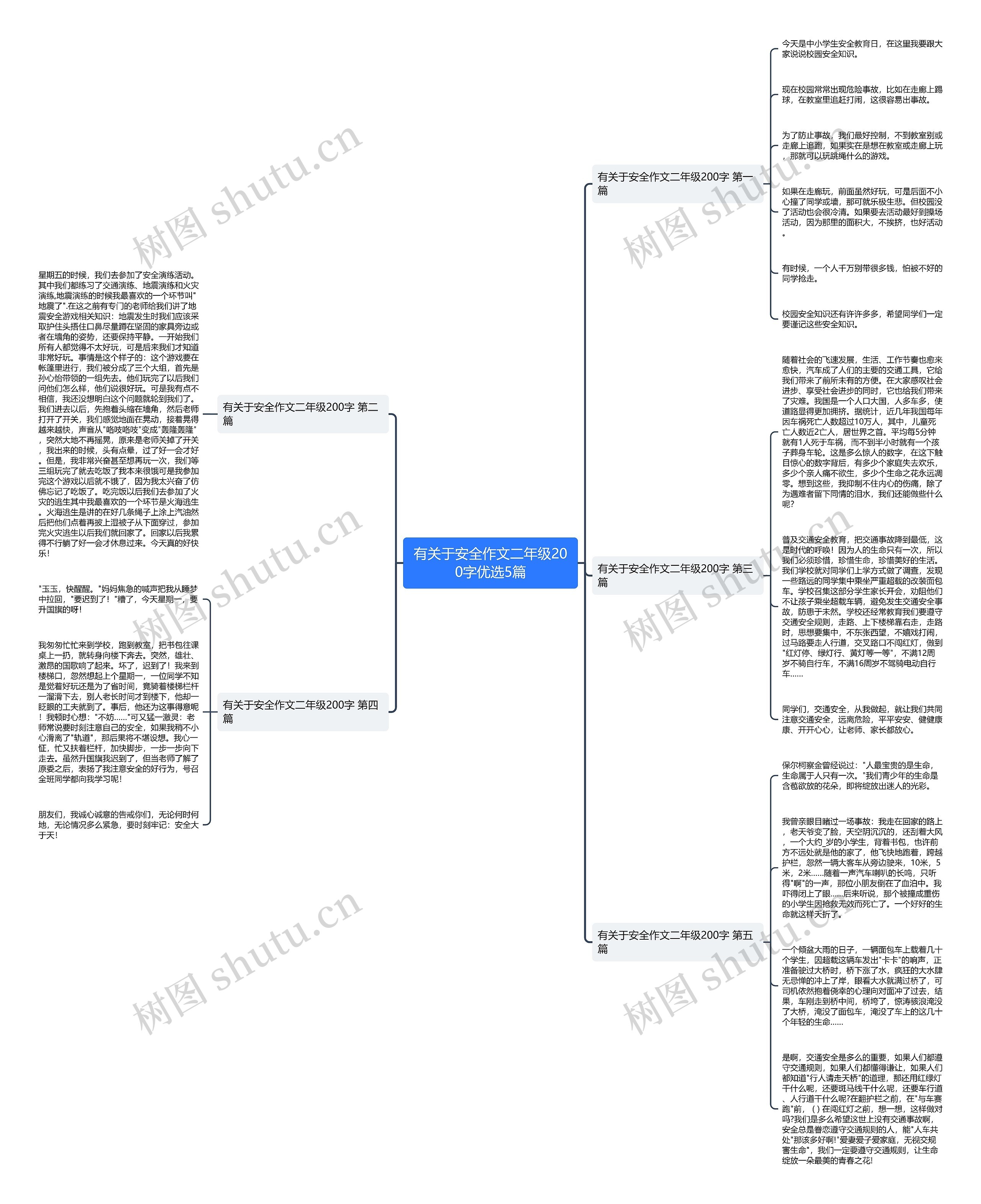 有关于安全作文二年级200字优选5篇 有关于安全作文二年级200字优选5篇