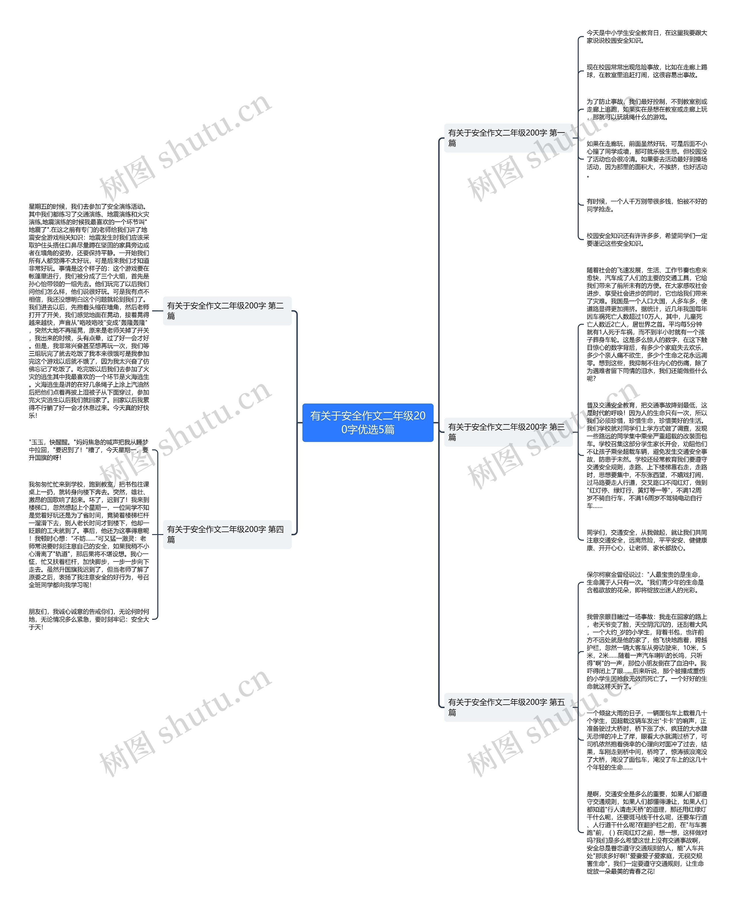 有关于安全作文二年级200字优选5篇思维导图