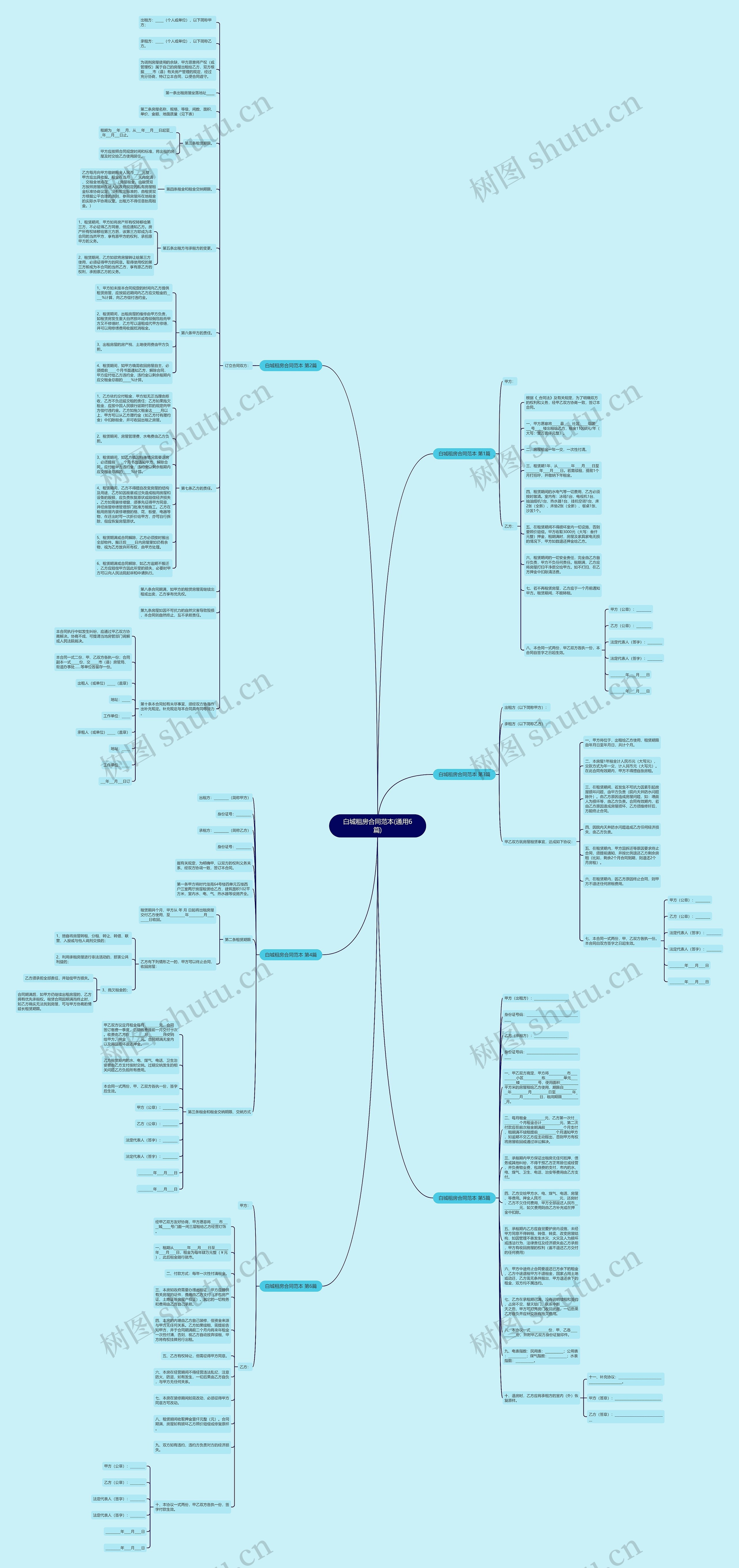 白城租房合同范本(通用6篇)思维导图