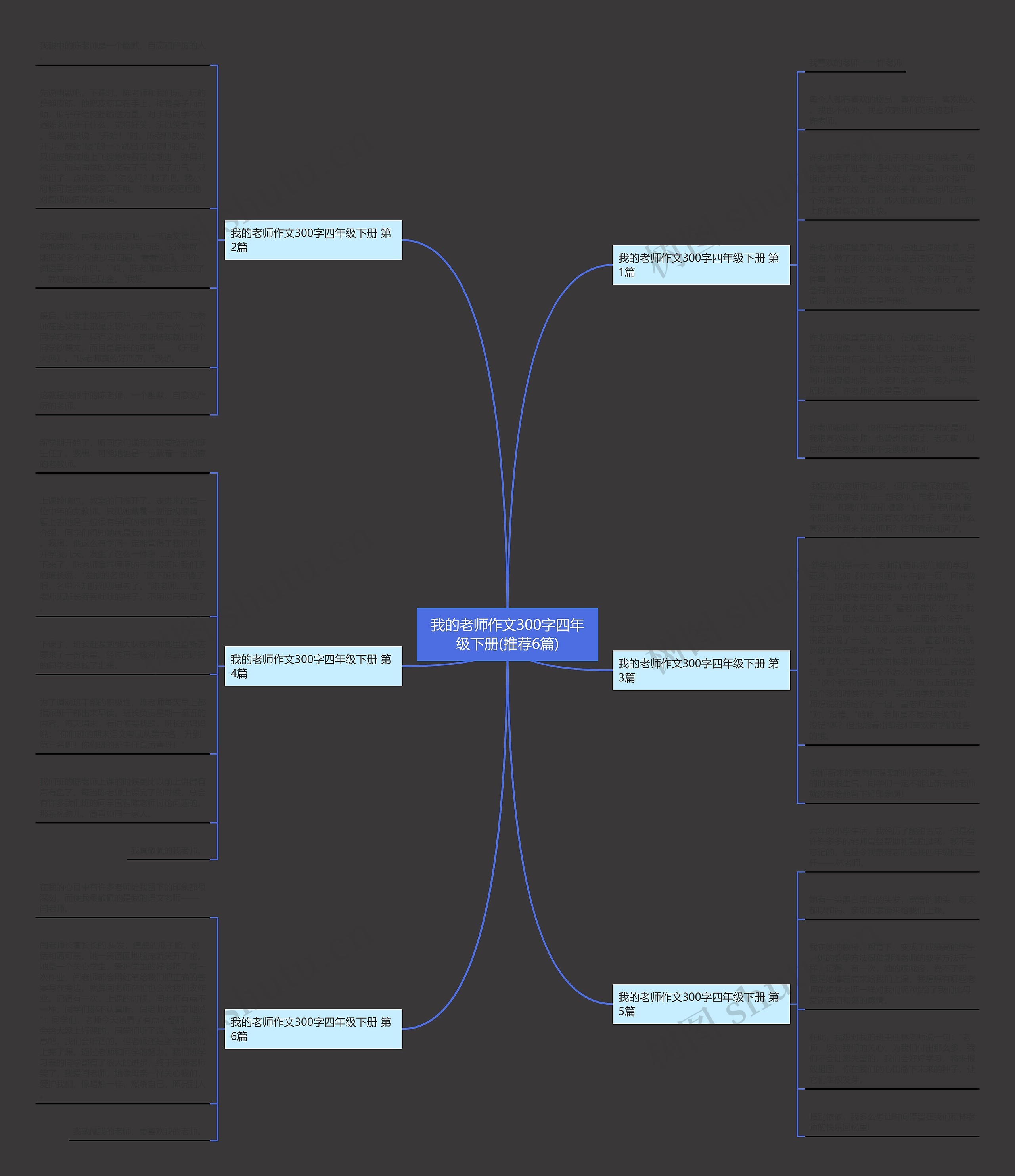 我的老师作文300字四年级下册(推荐6篇)思维导图