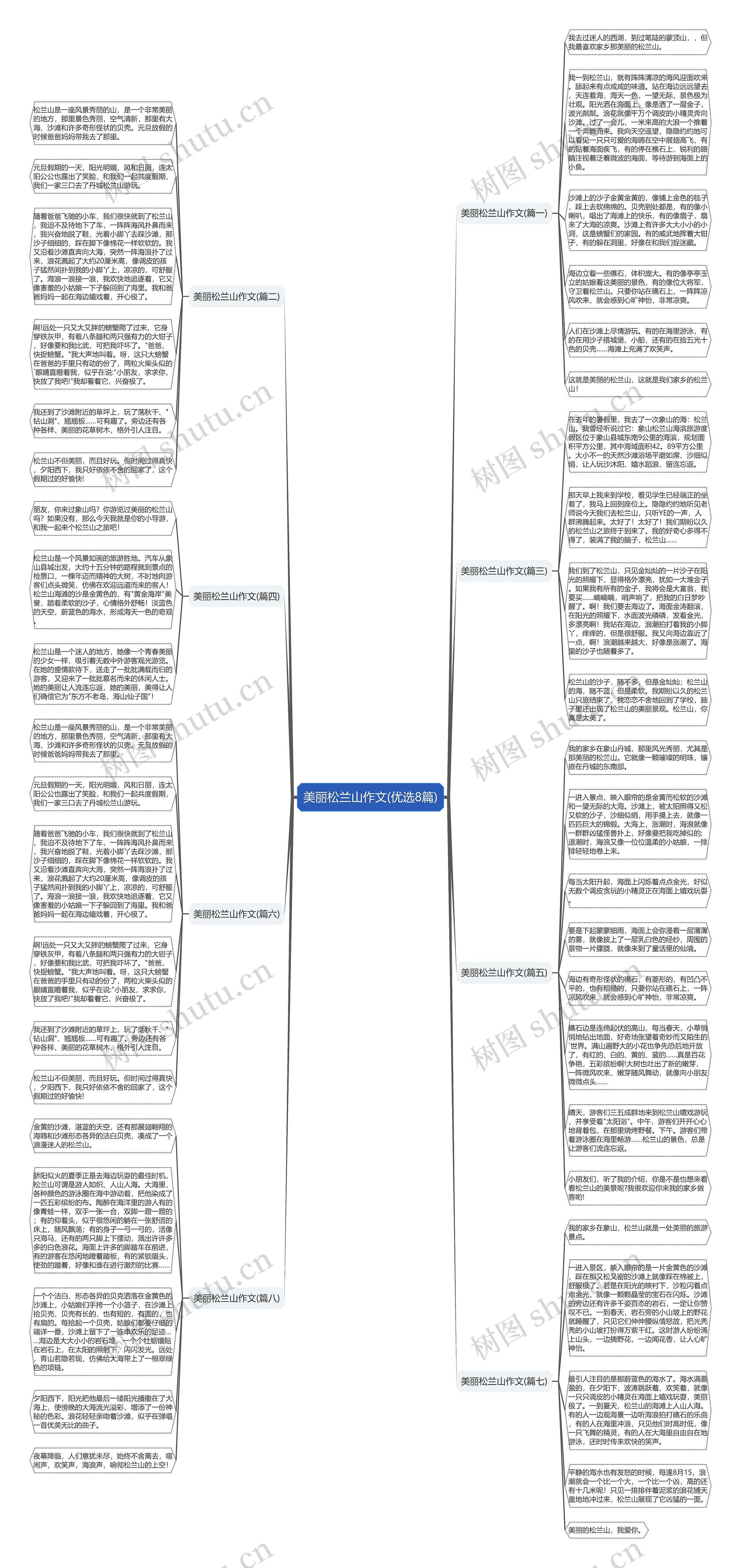 美丽松兰山作文(优选8篇)思维导图