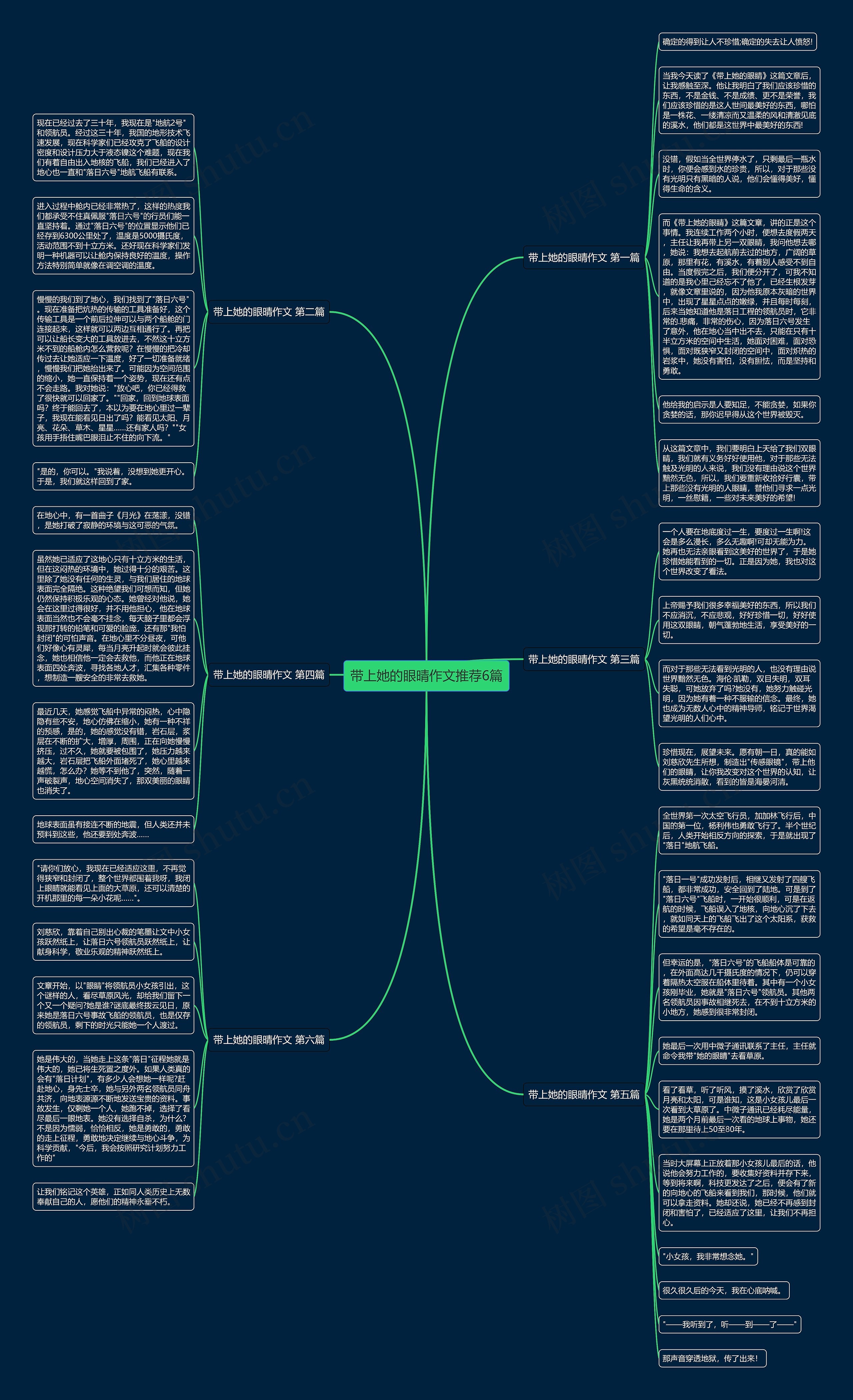 带上她的眼晴作文推荐6篇思维导图