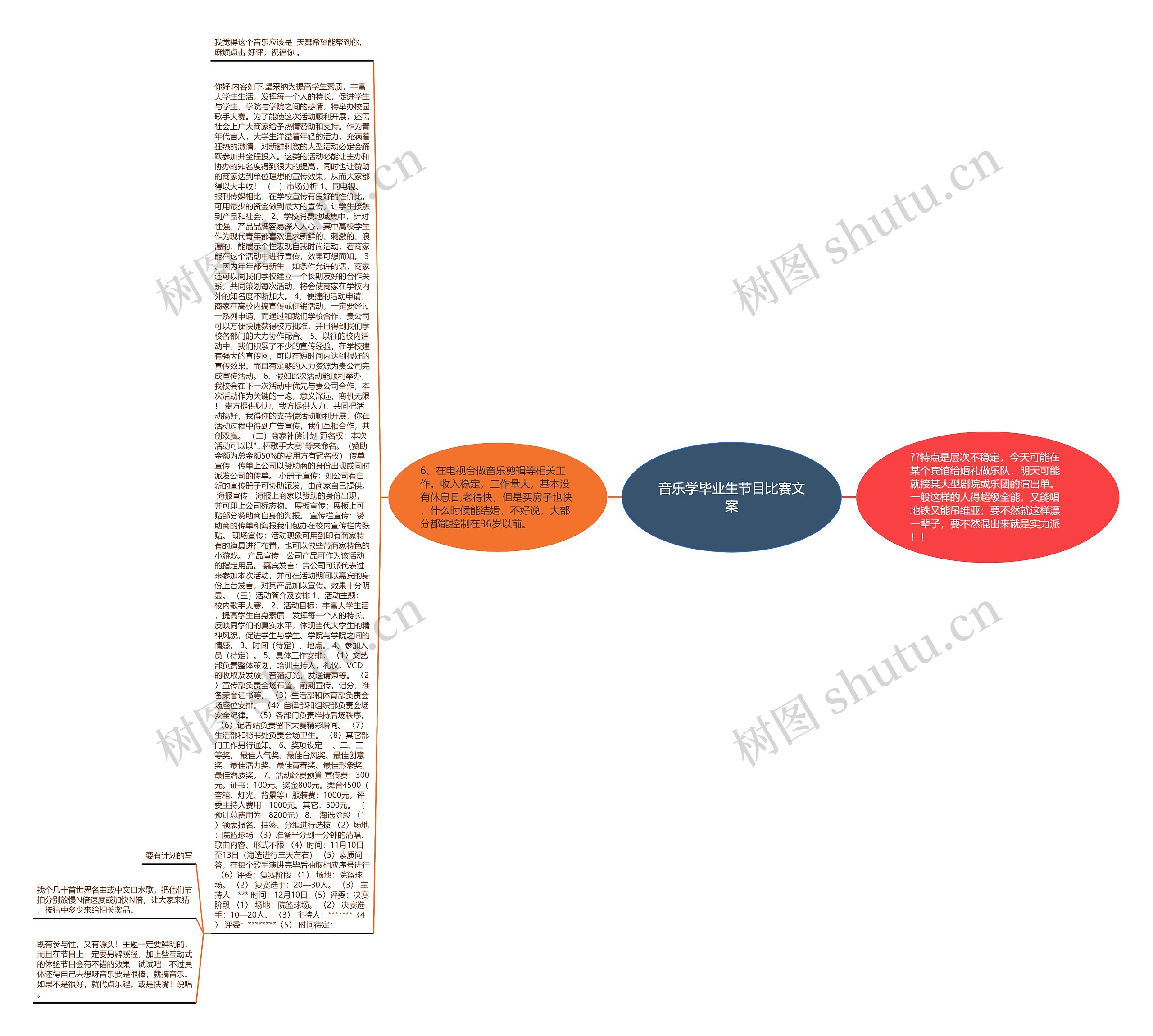 音乐学毕业生节目比赛文案思维导图