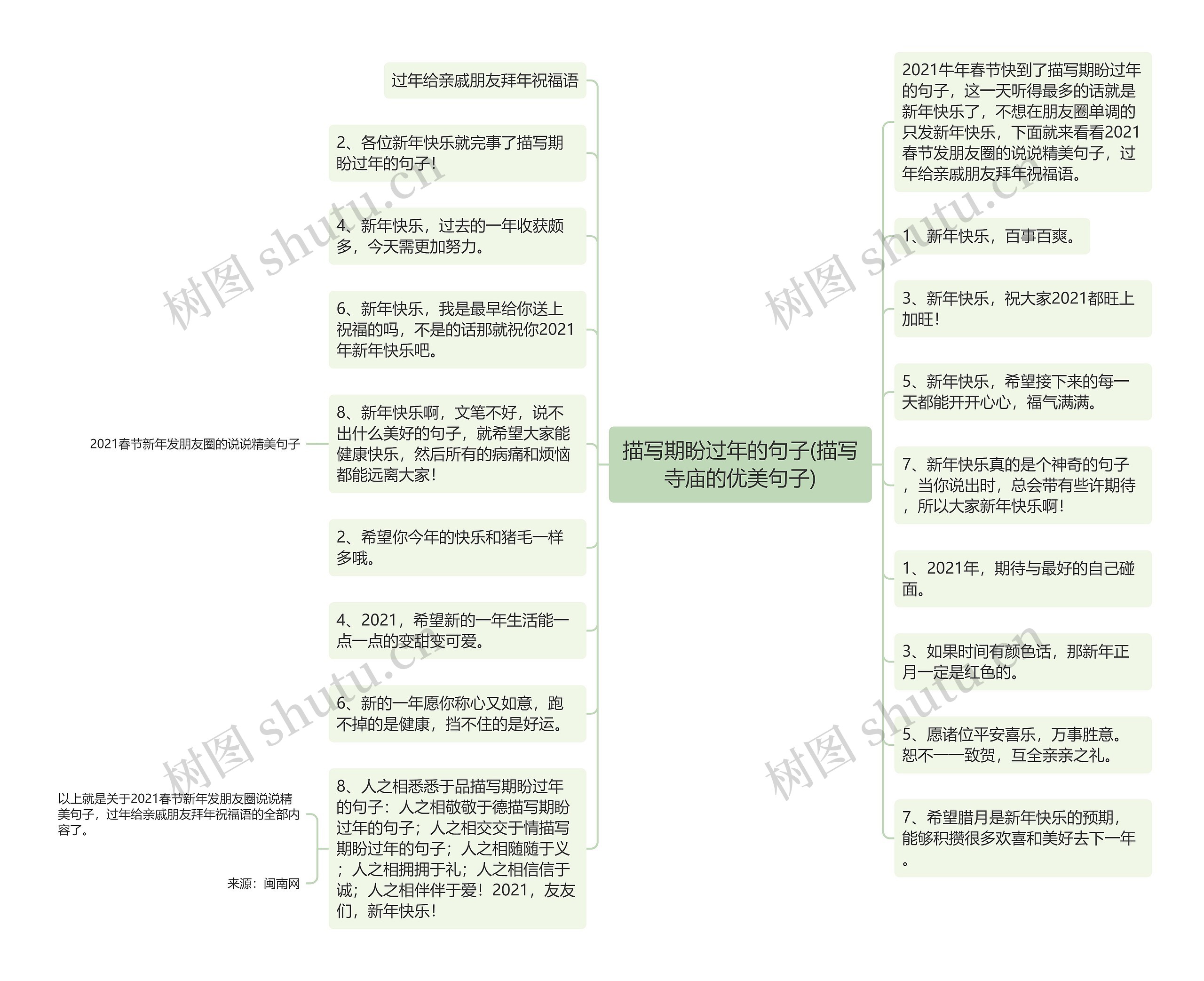 描写期盼过年的句子(描写寺庙的优美句子)思维导图