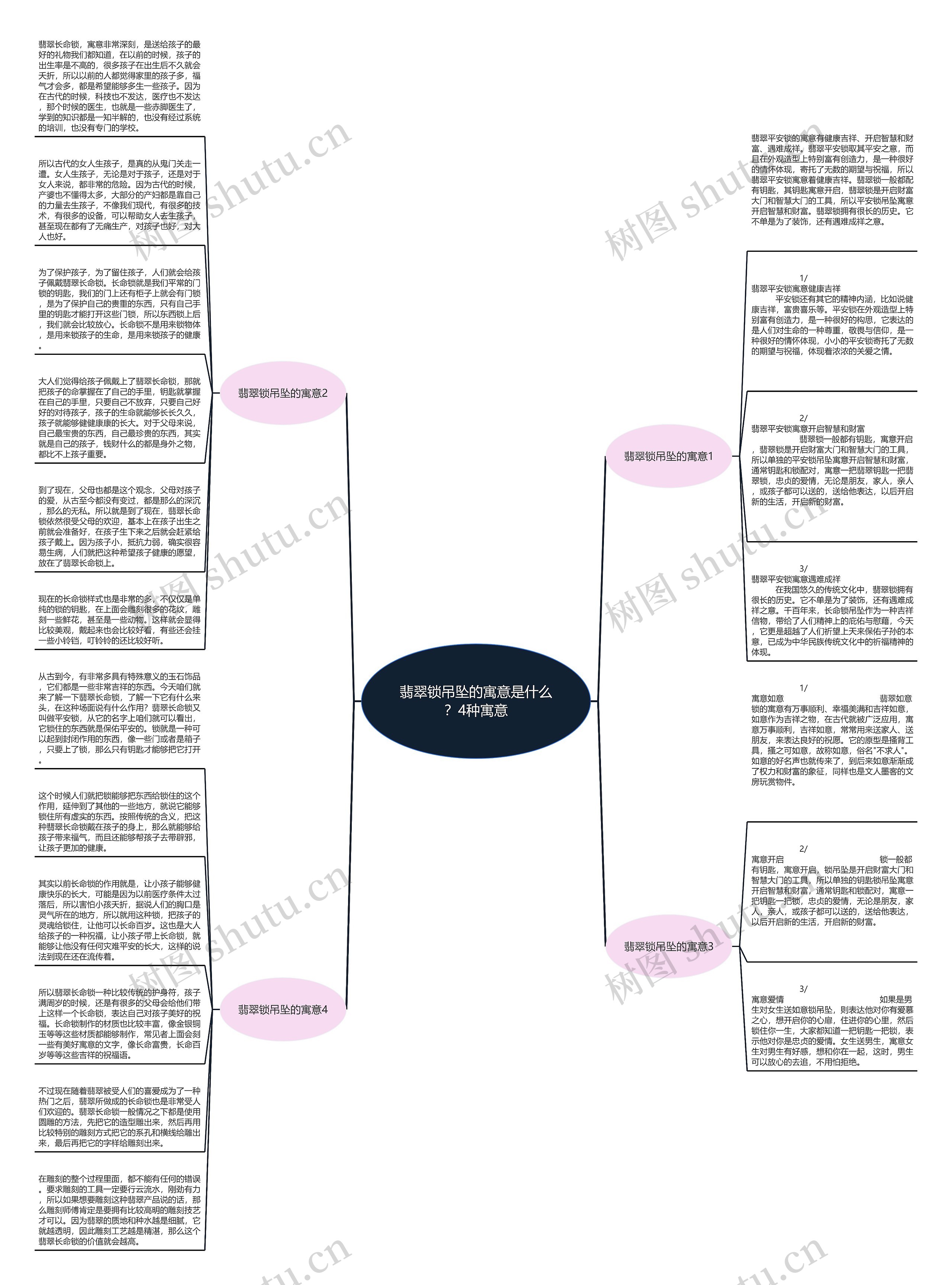 翡翠锁吊坠的寓意是什么?4种寓意思维导图高清图 翡翠锁吊坠的寓意是什么?4种寓意思维导图