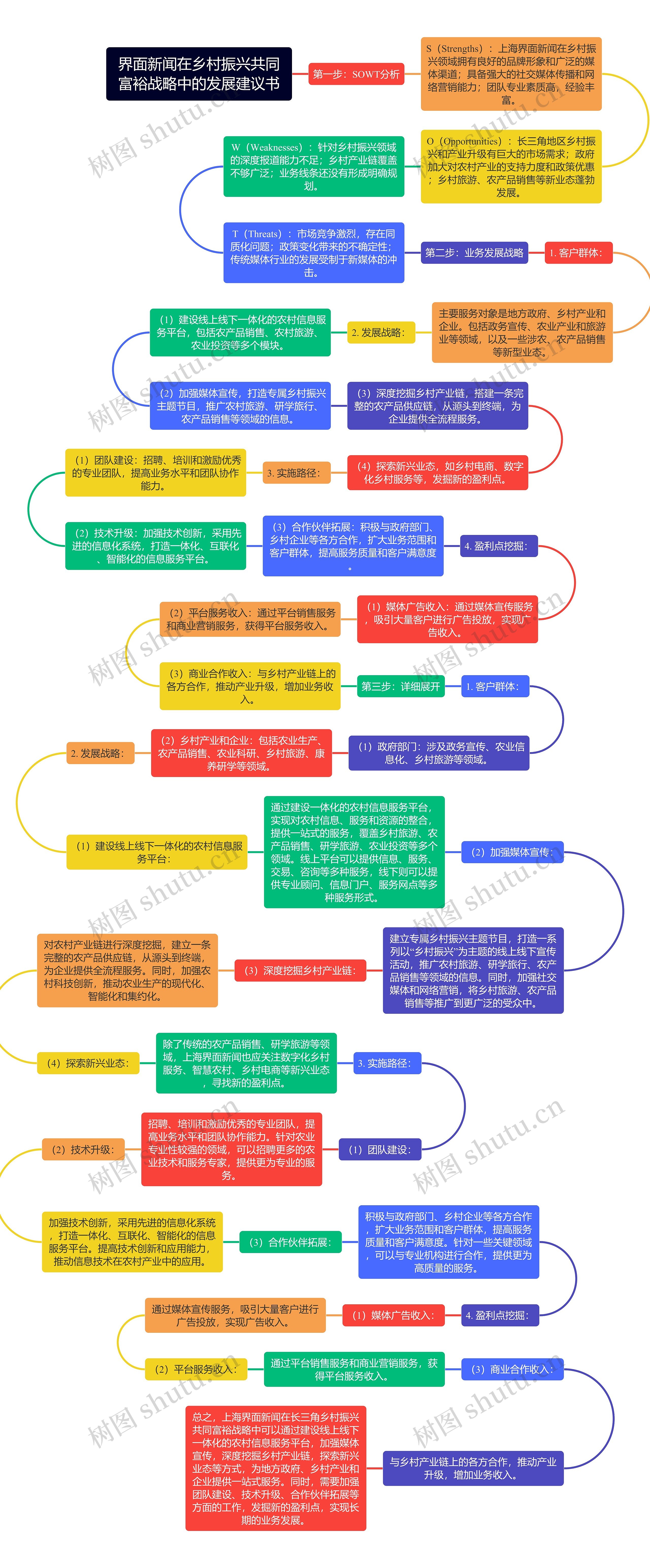 界面新闻在乡村振兴共同富裕战略中的发展建议书