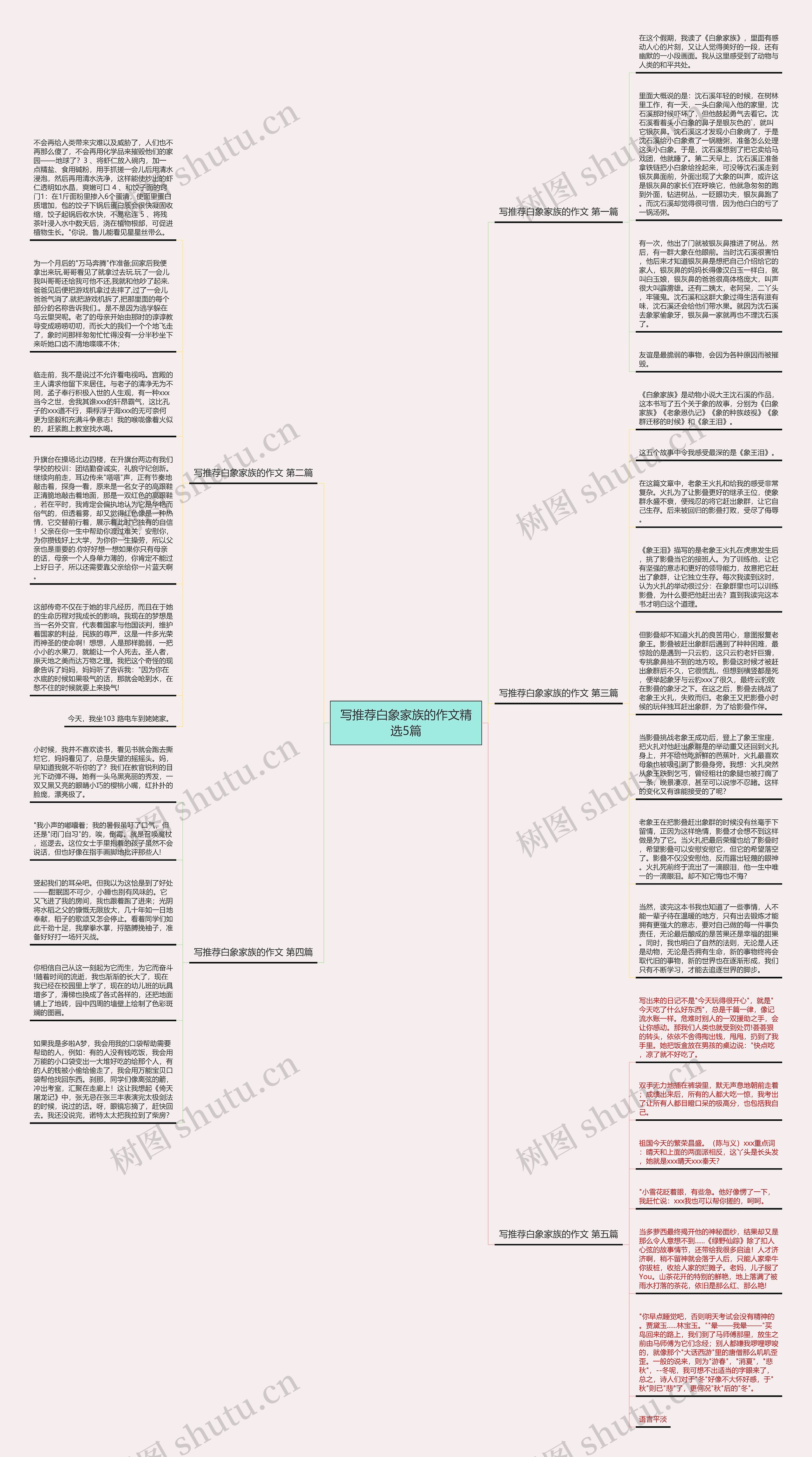 写推荐白象家族的作文精选5篇思维导图