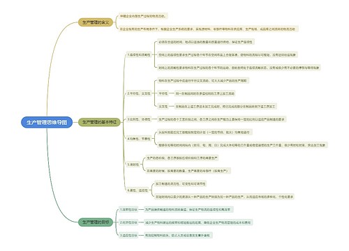 生产管理思维导图
