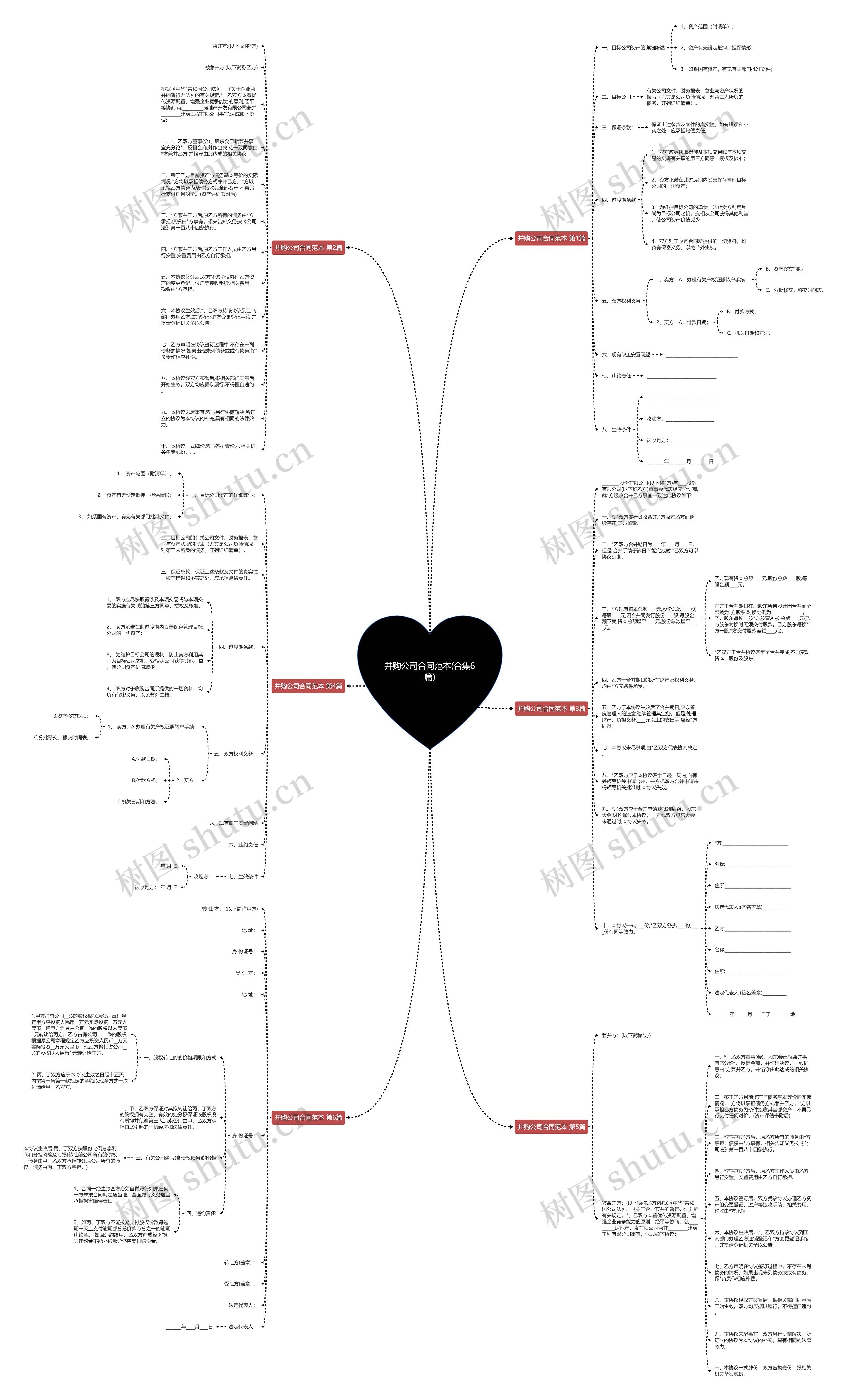 并购公司合同范本(合集6篇)思维导图