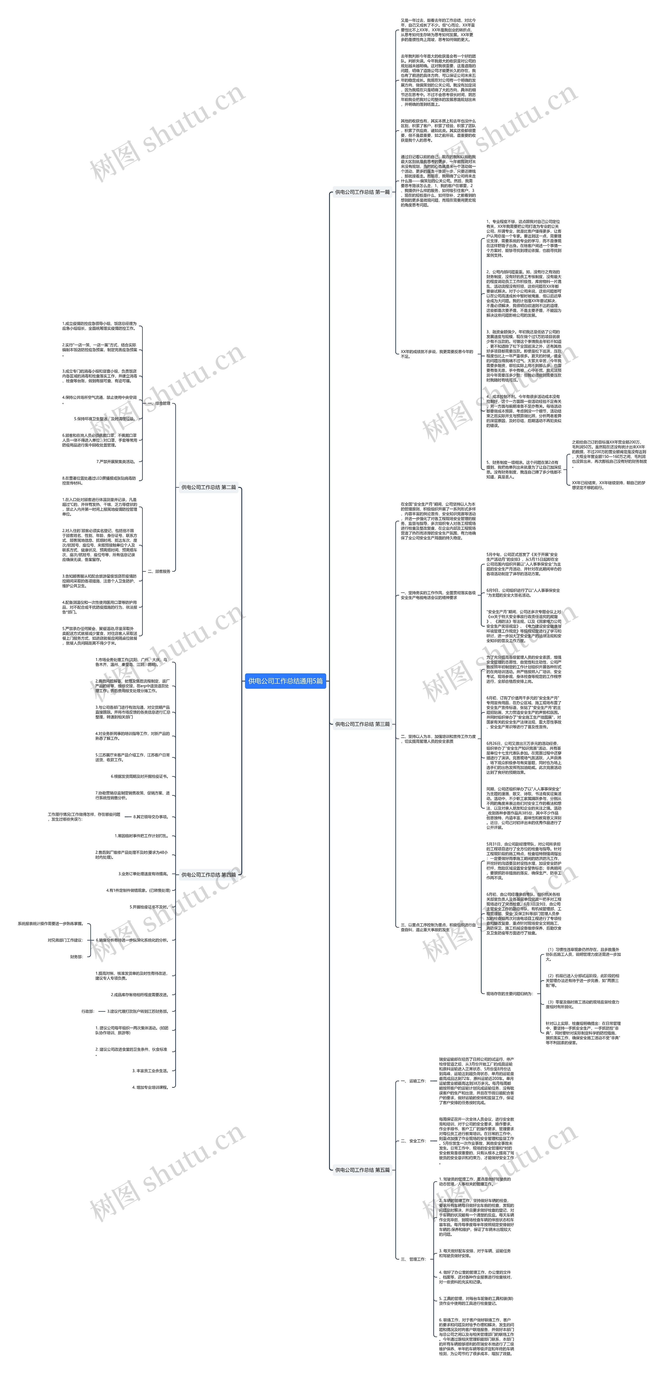 供电公司工作总结通用5篇思维导图