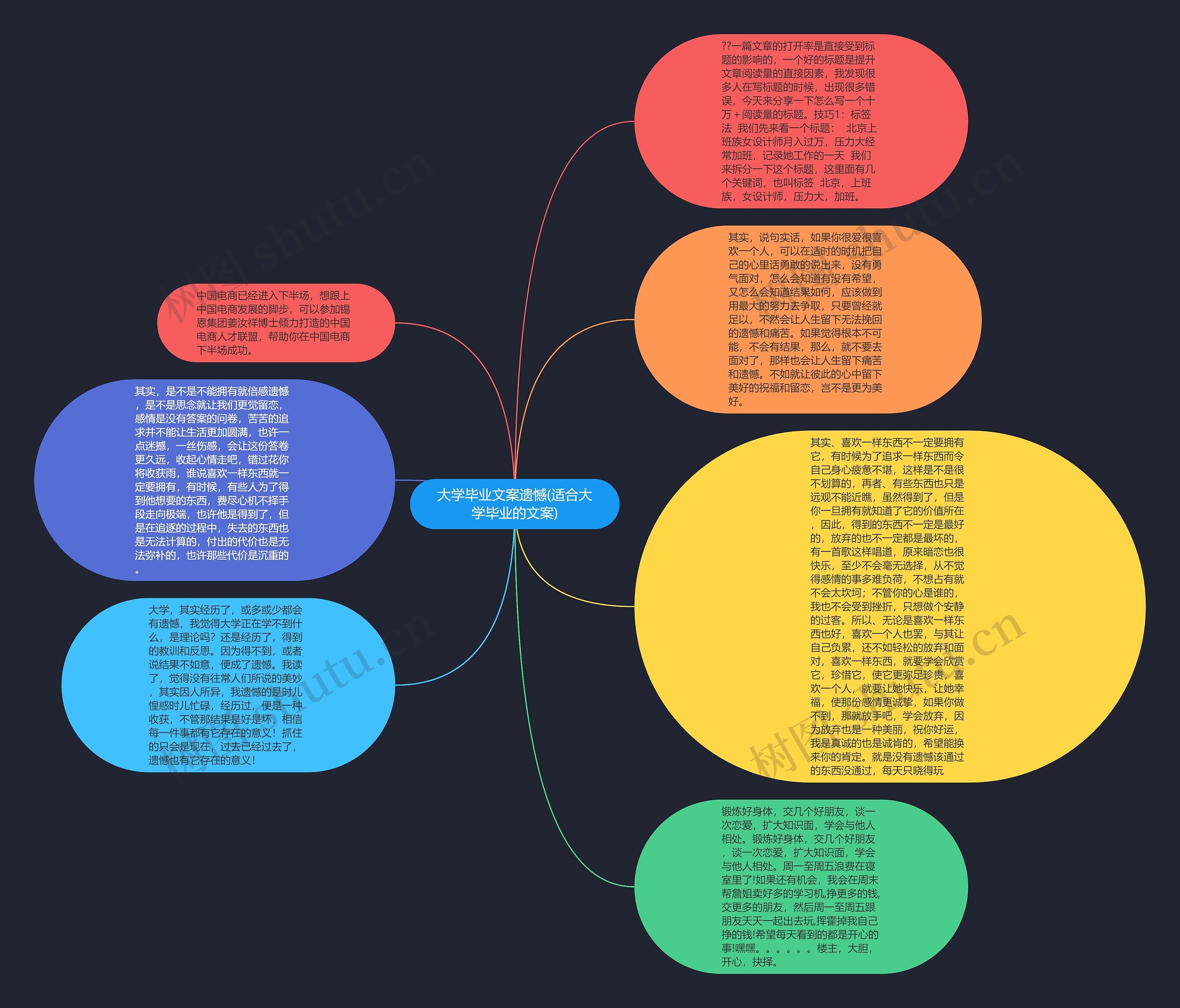 大学毕业文案遗憾(适合大学毕业的文案)思维导图