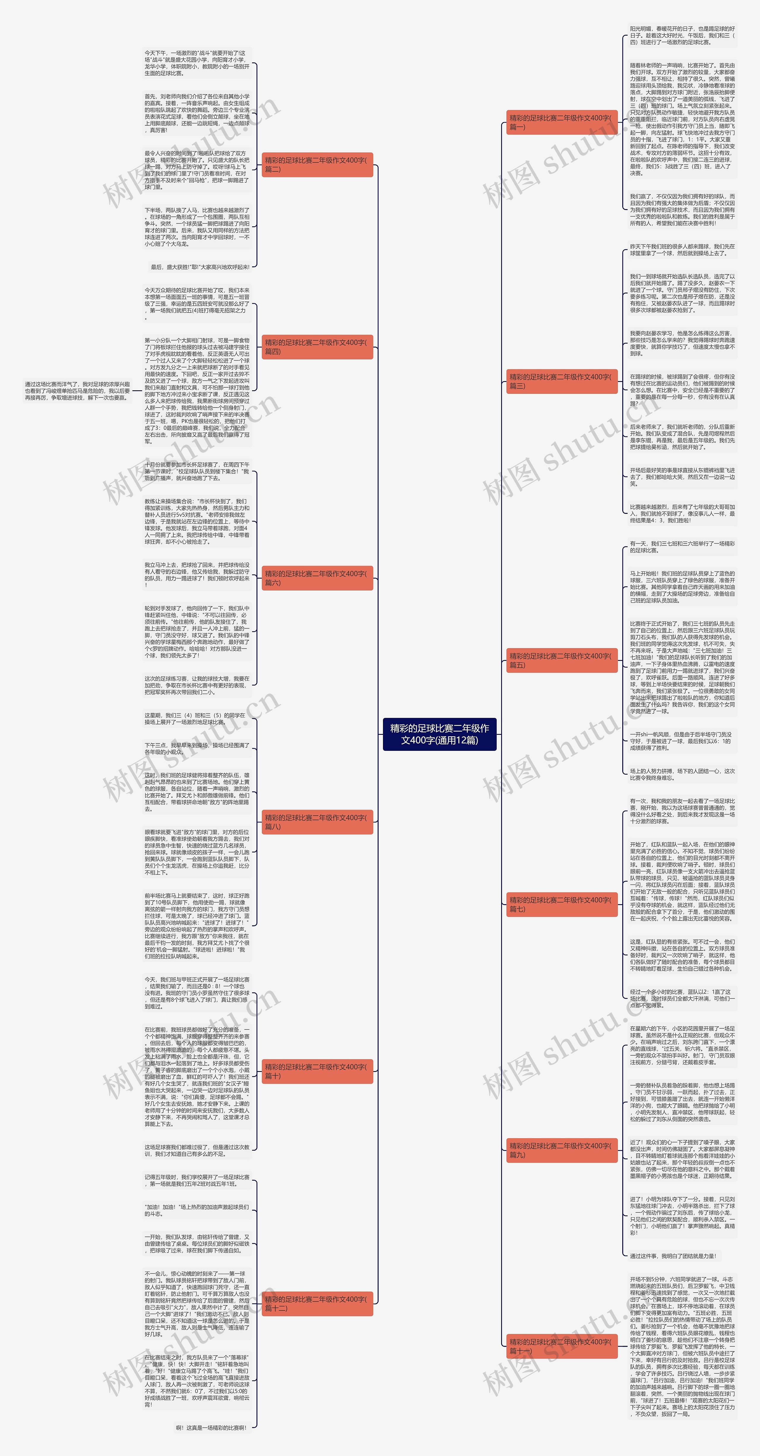 精彩的足球比赛二年级作文400字(通用12篇)思维导图