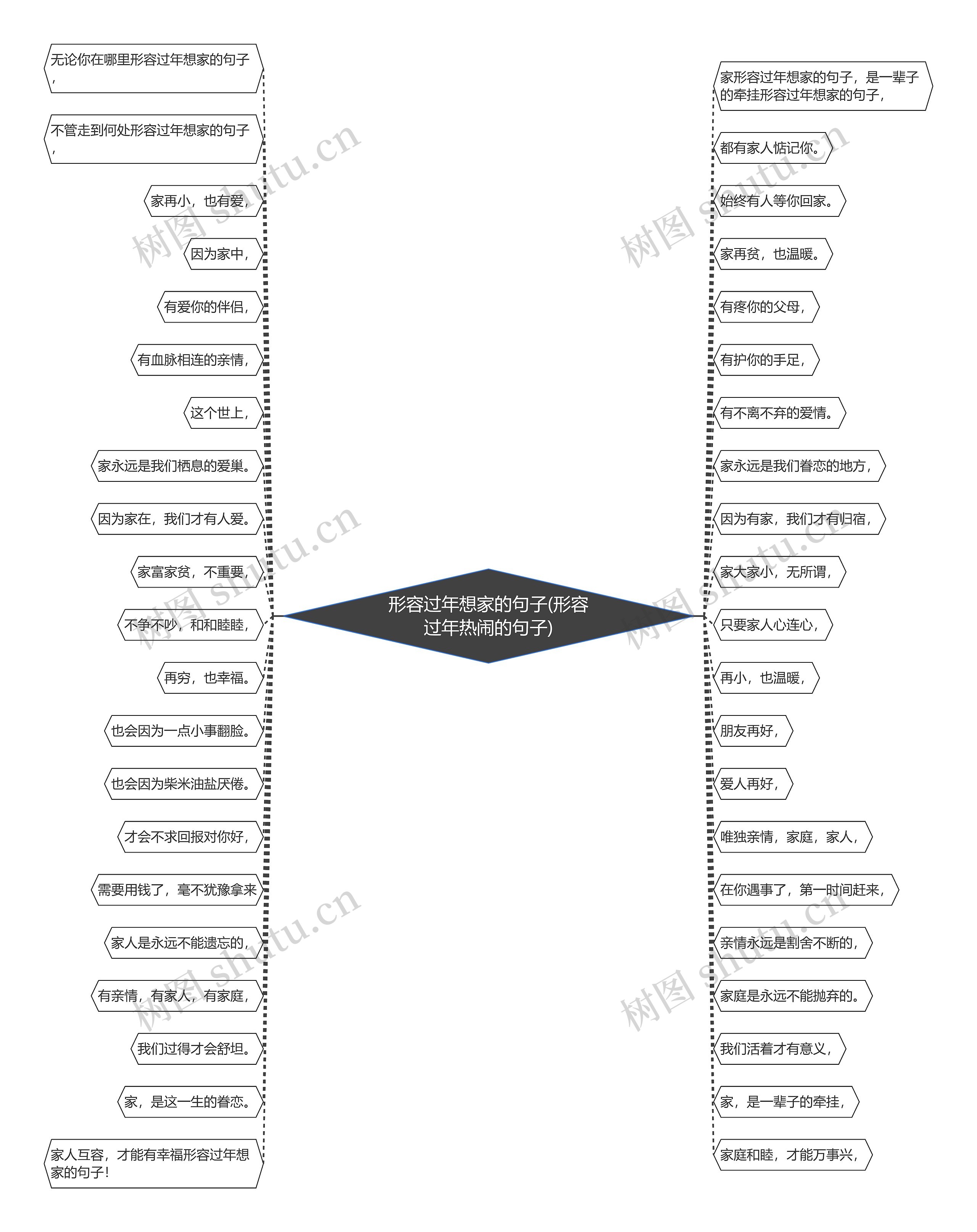 形容过年想家的句子(形容过年热闹的句子)思维导图