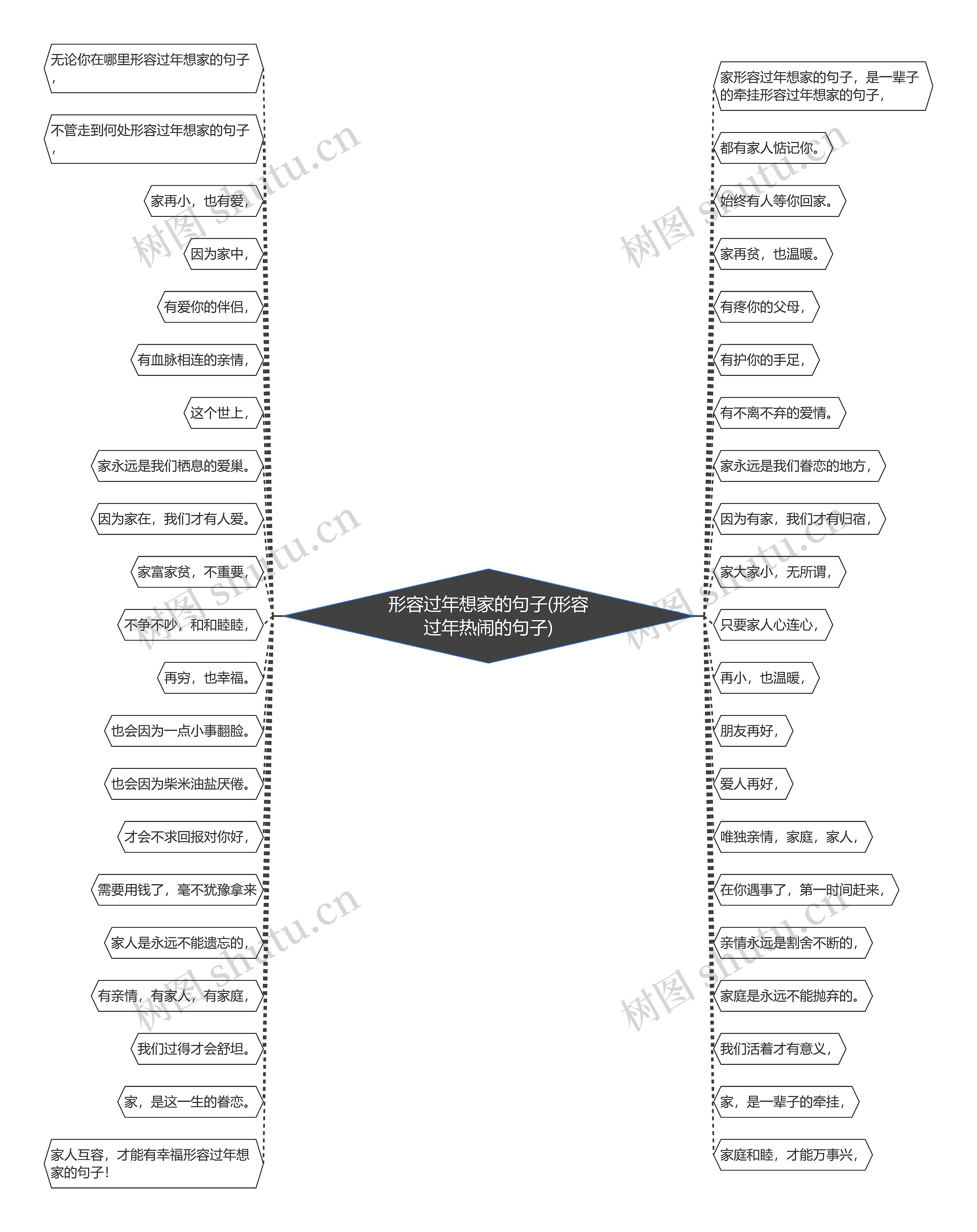 形容过年想家的句子(形容过年热闹的句子) 形容过年想家的句子(形容过年热闹的句子)
