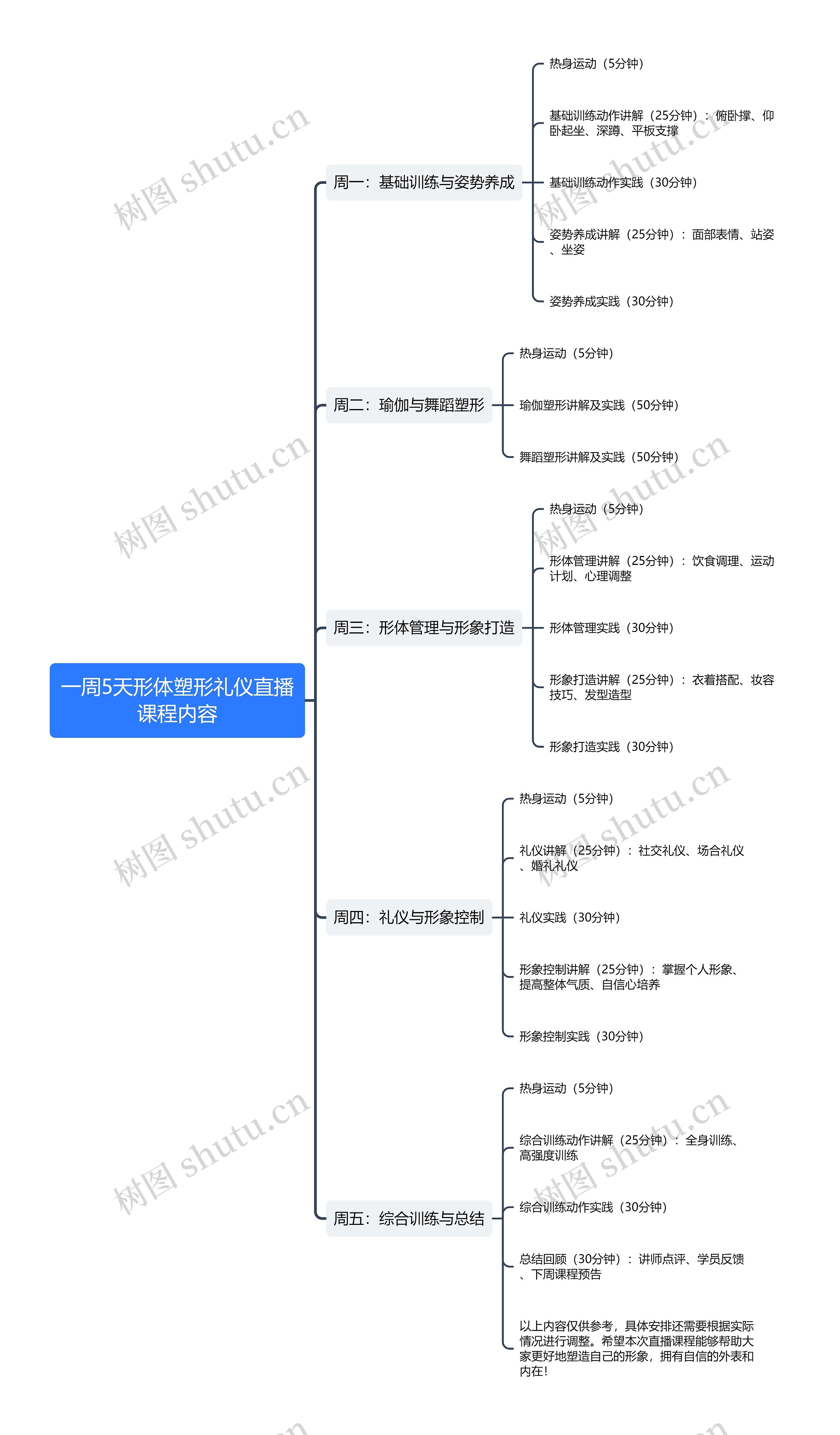 一周5天形体塑形礼仪直播课程内容