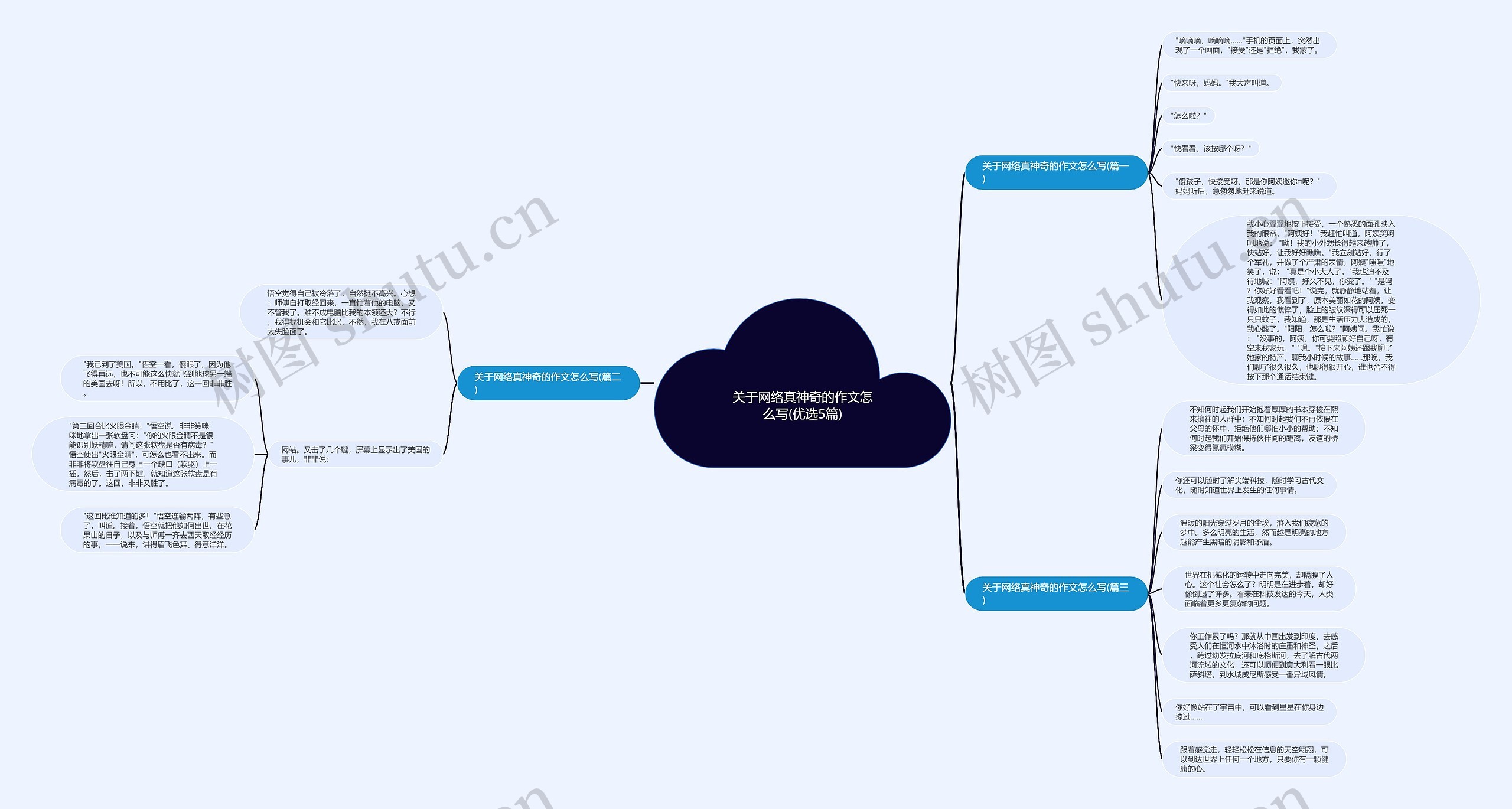 关于网络真神奇的作文怎么写(优选5篇) 关于网络真神奇的作文怎么写(优选5篇)