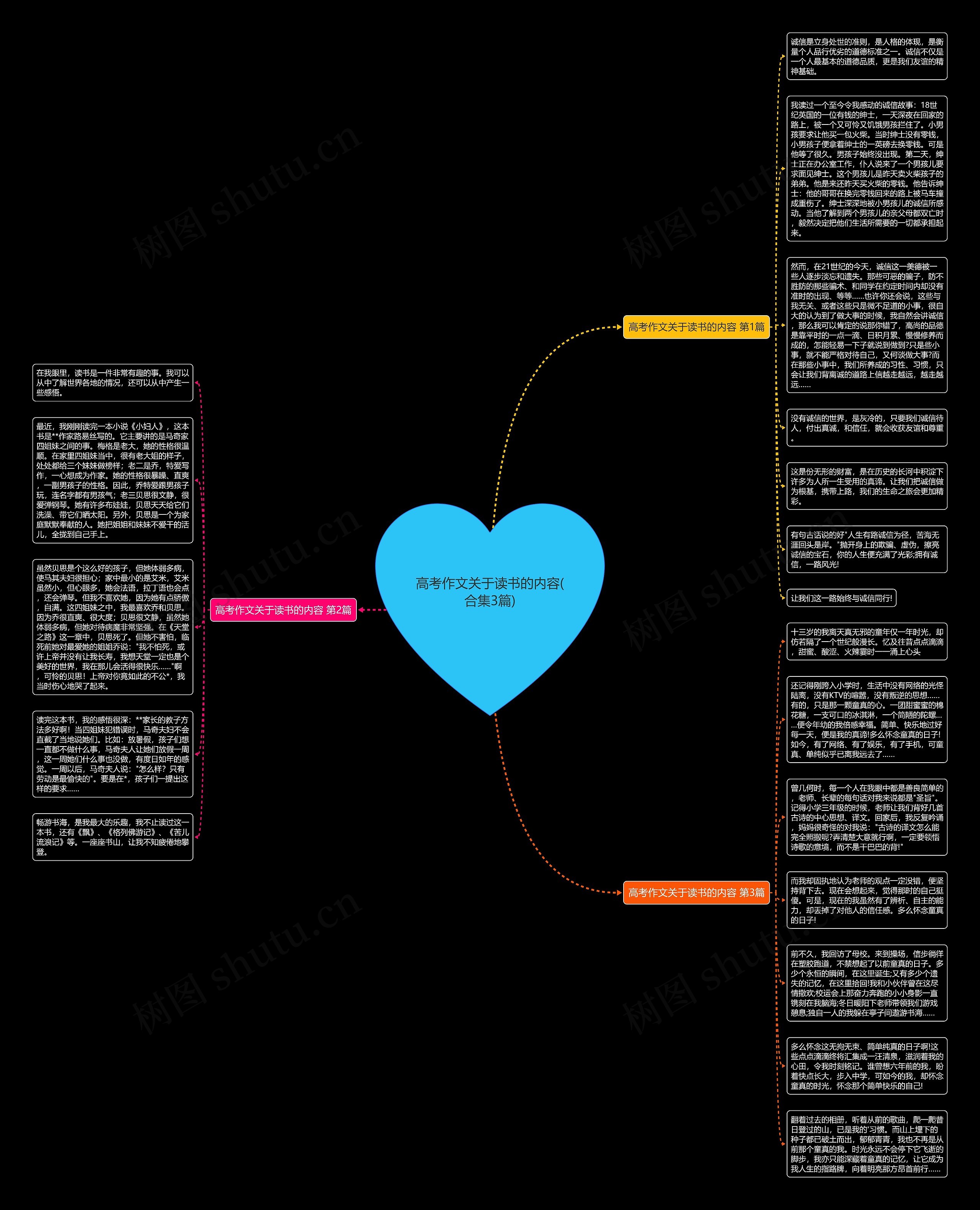 高考作文关于读书的内容(合集3篇)思维导图