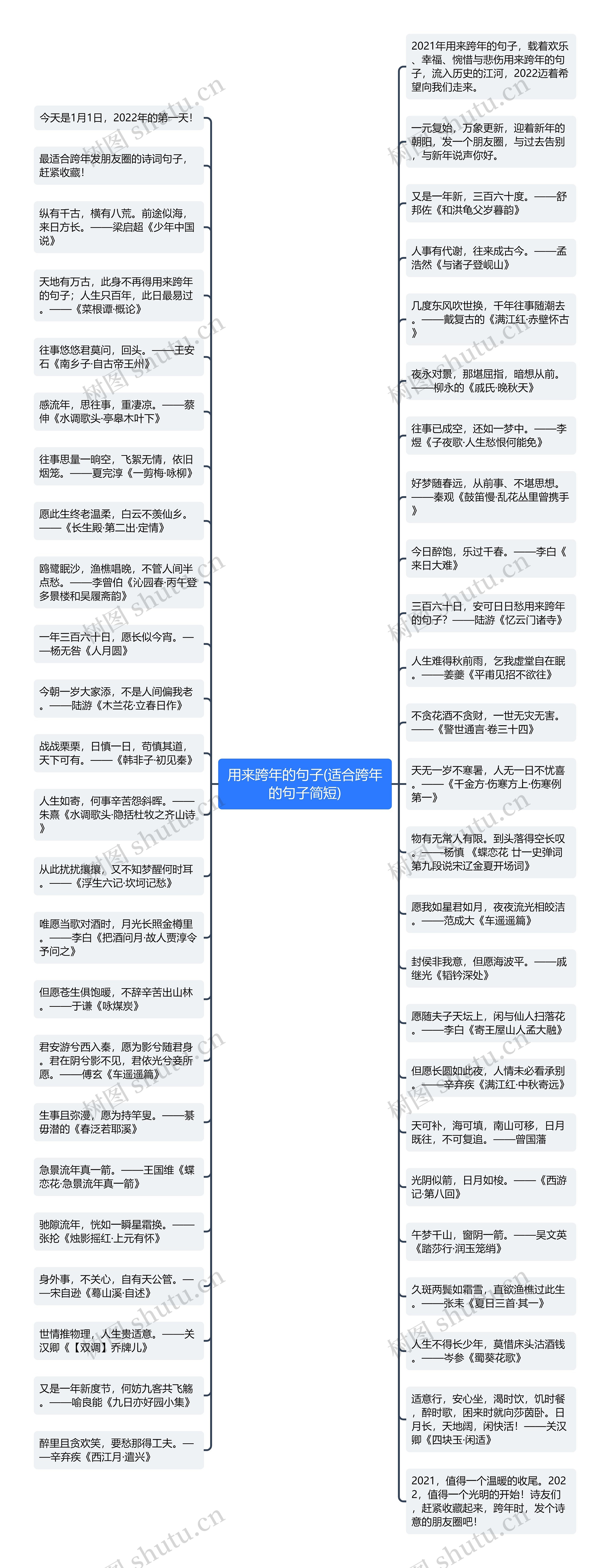 用来跨年的句子(适合跨年的句子简短)