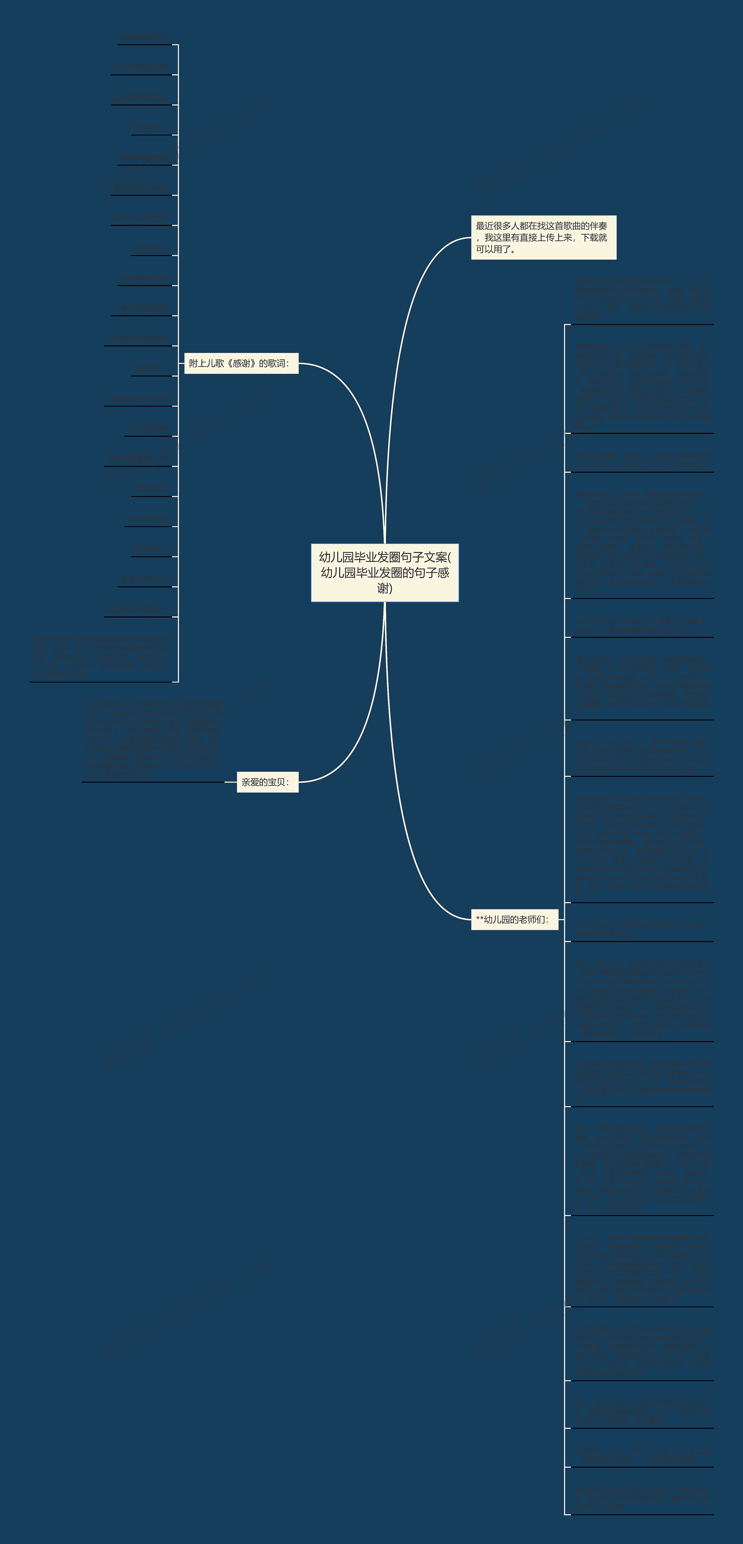 幼儿园毕业发圈句子文案(幼儿园毕业发圈的句子感谢)思维导图