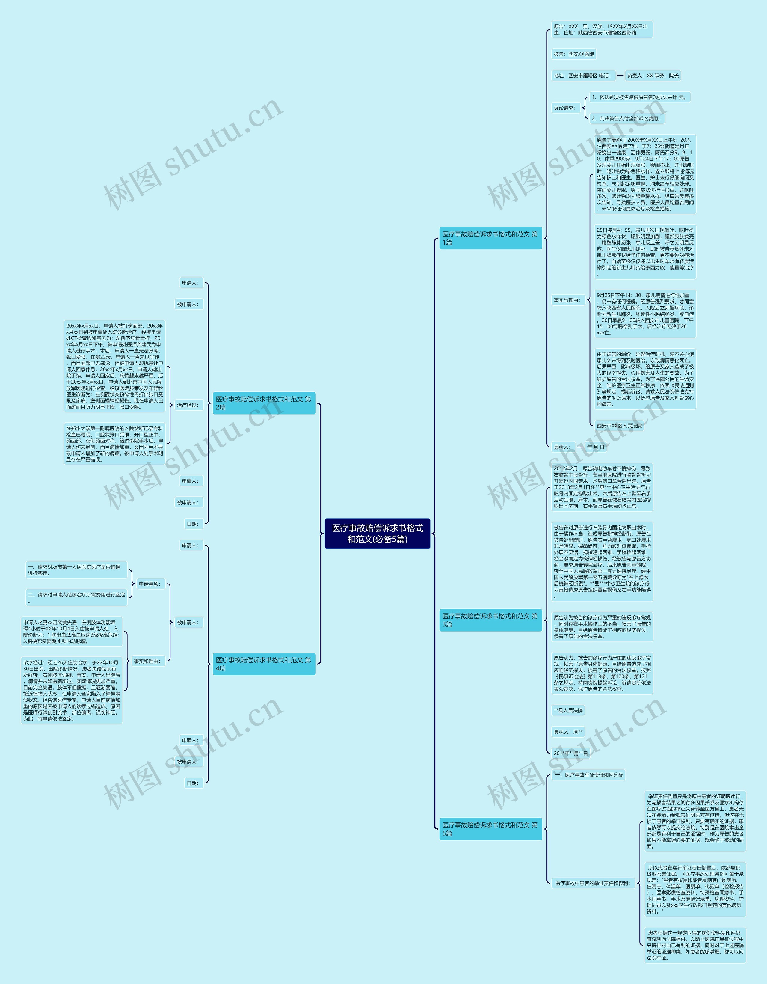 医疗事故赔偿诉求书格式和范文(必备5篇)思维导图