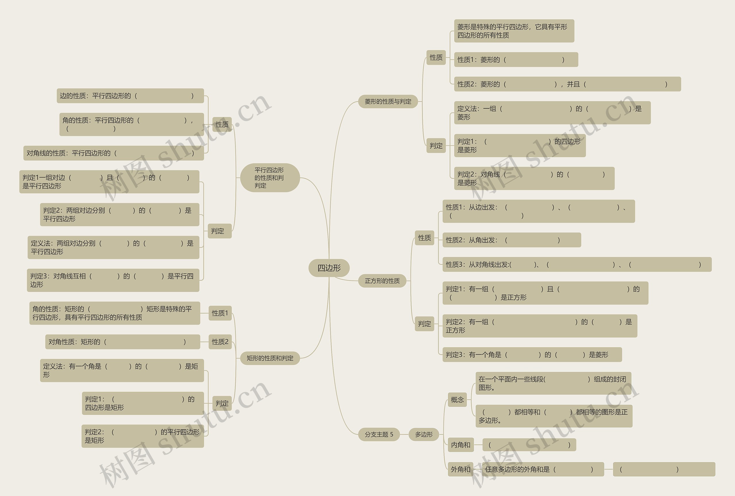 四边形思维导图