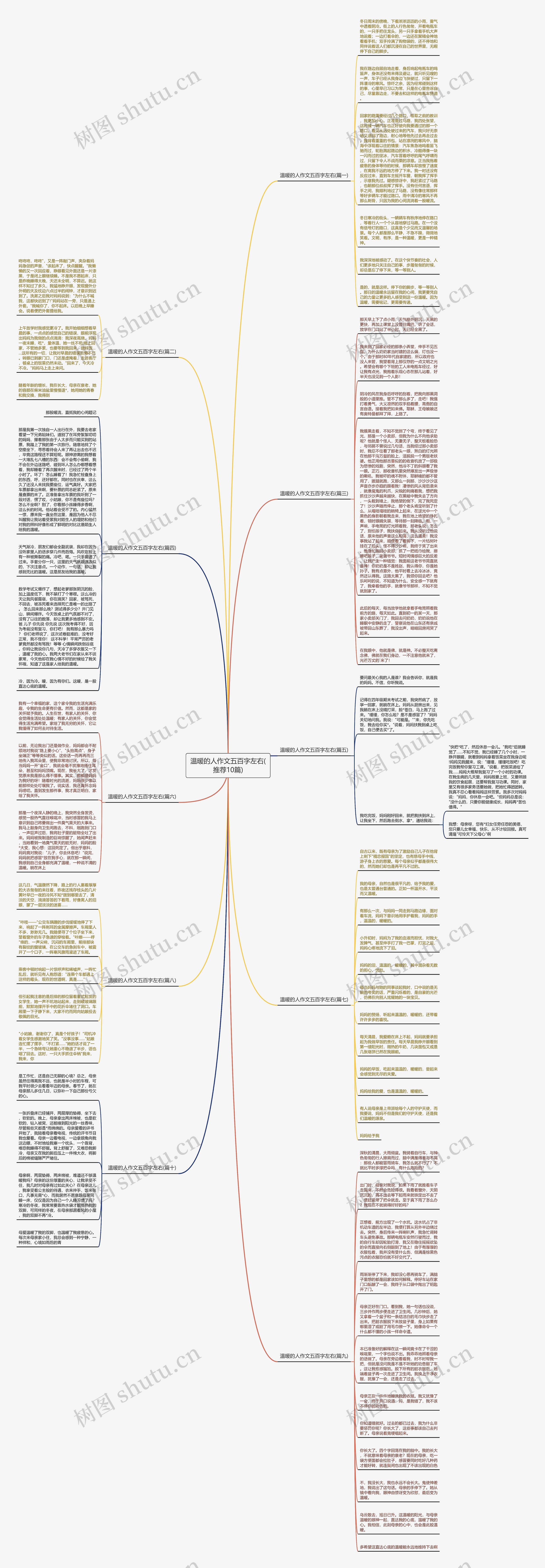 温暖的人作文五百字左右(推荐10篇)思维导图