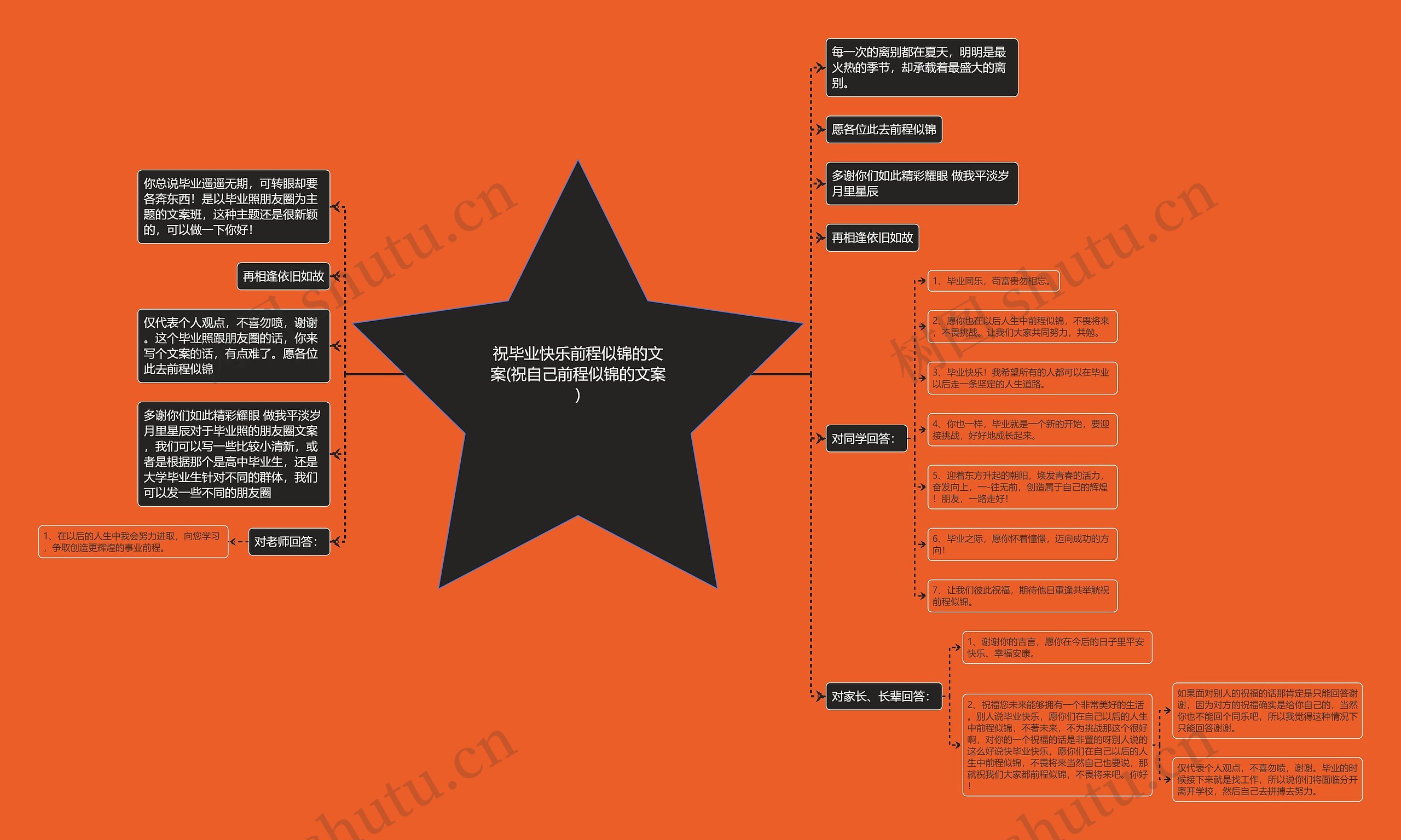 祝毕业快乐前程似锦的文案(祝自己前程似锦的文案)思维导图