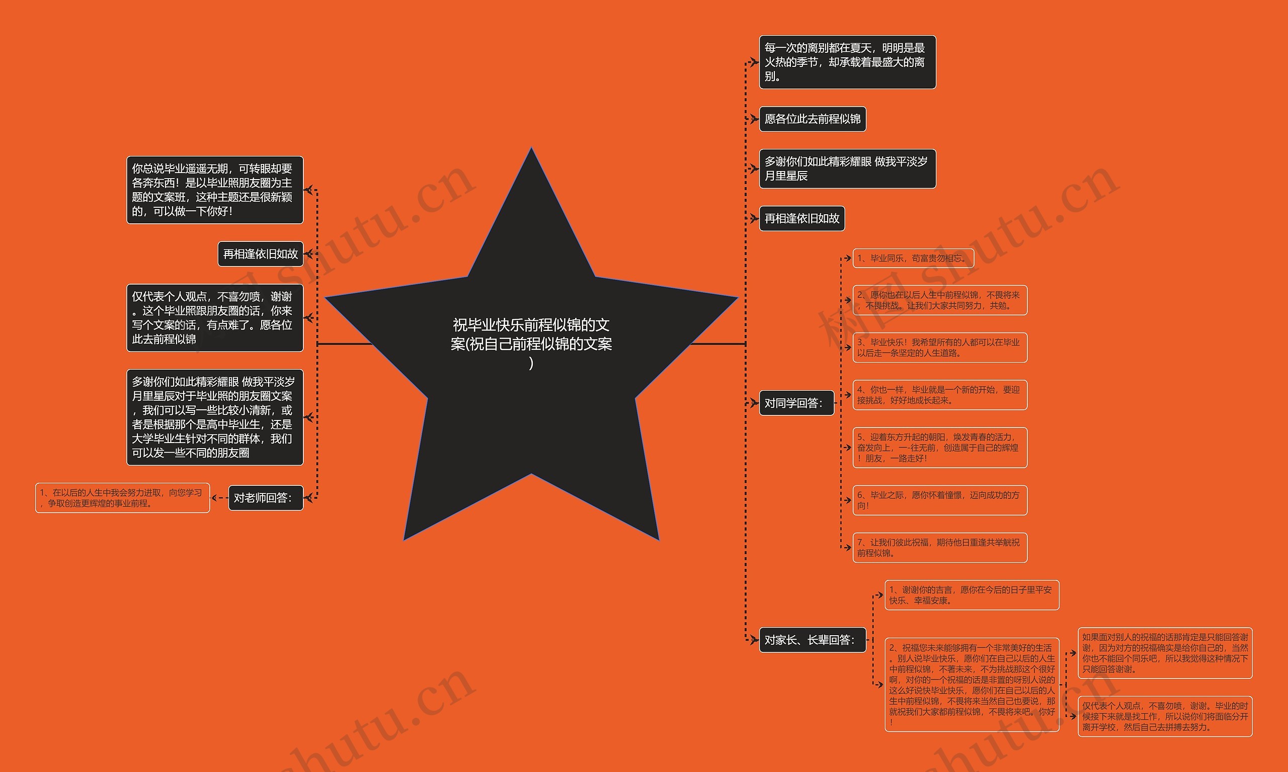 祝毕业快乐前程似锦的文案(祝自己前程似锦的文案) 祝毕业快乐前程似锦的文案(祝自己前程似锦的文案)