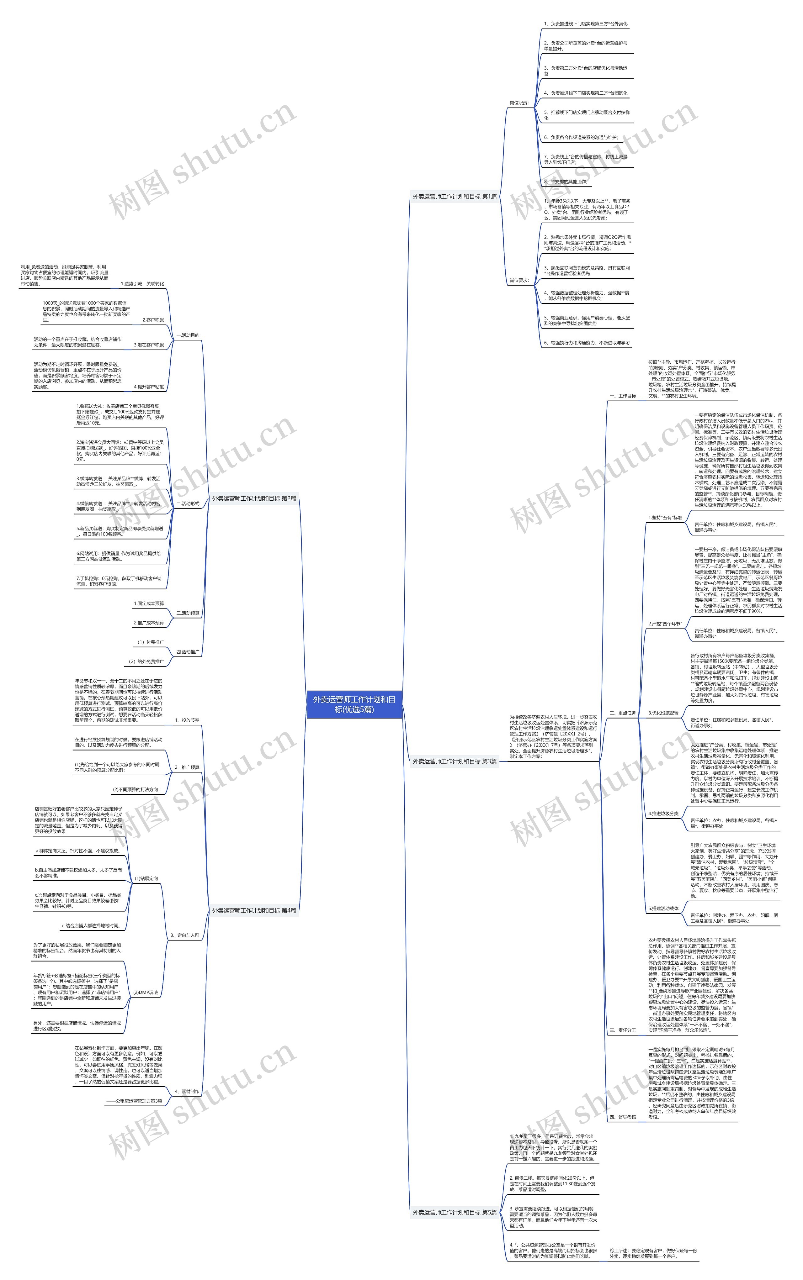 外卖运营师工作计划和目标(优选5篇) 外卖运营师工作计划和目标(优选5篇)