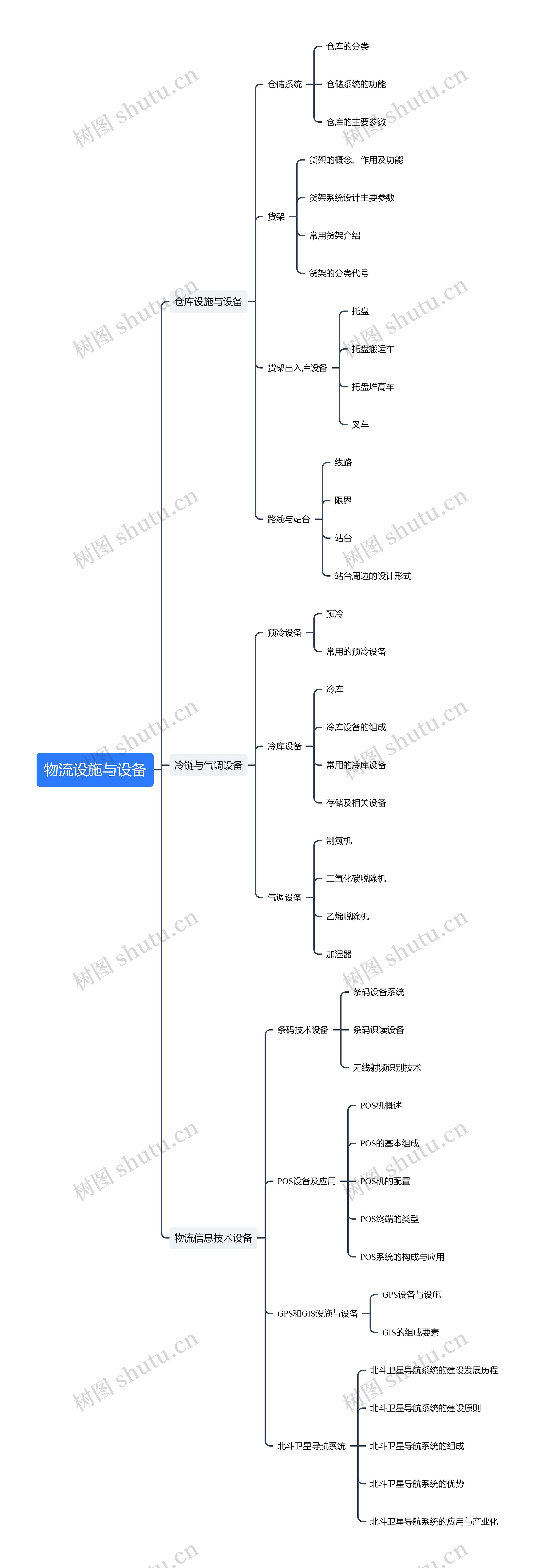 物流设施与设备