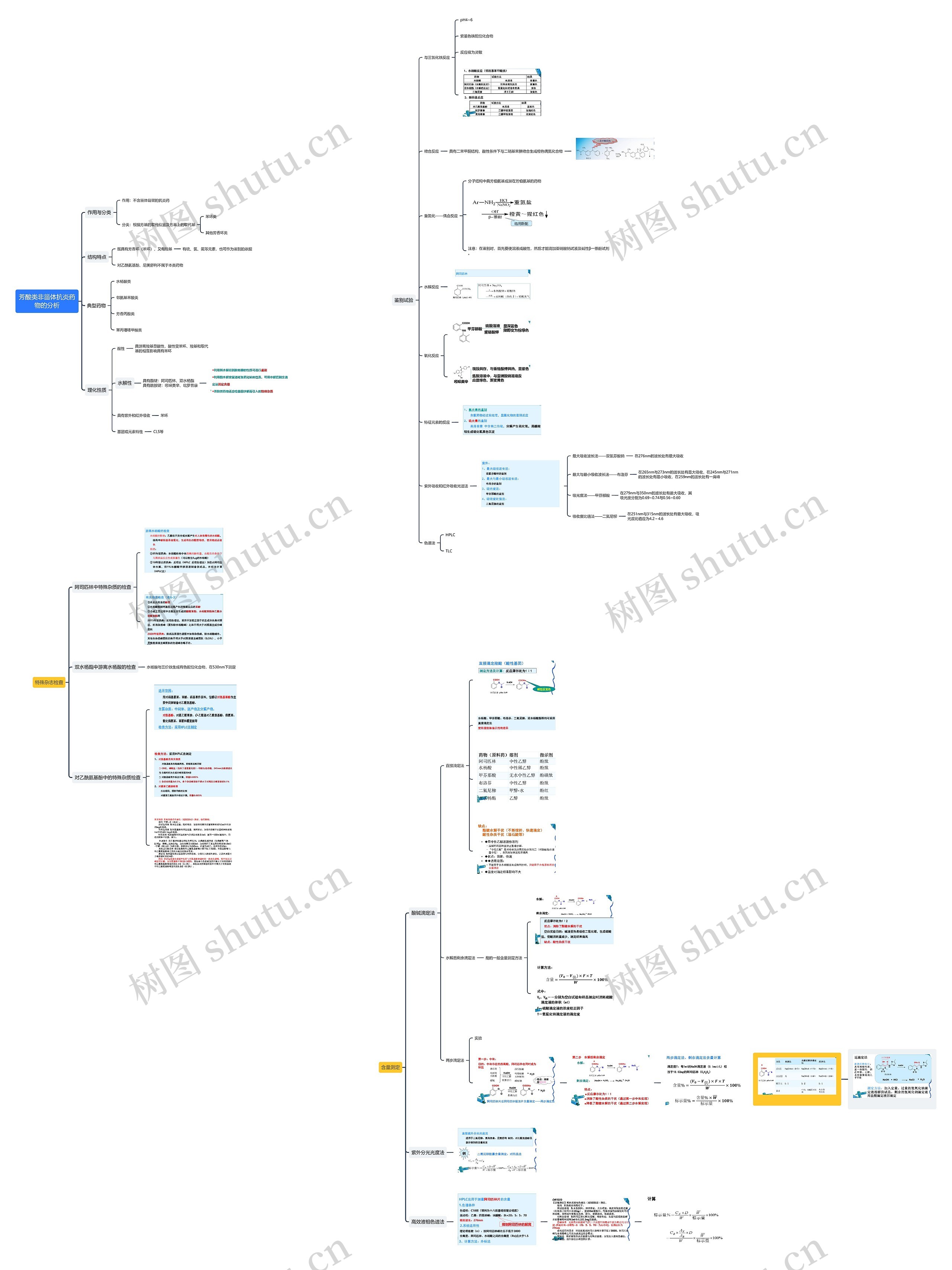 第六章——芳酸类非甾体抗炎药物的分析思维导图