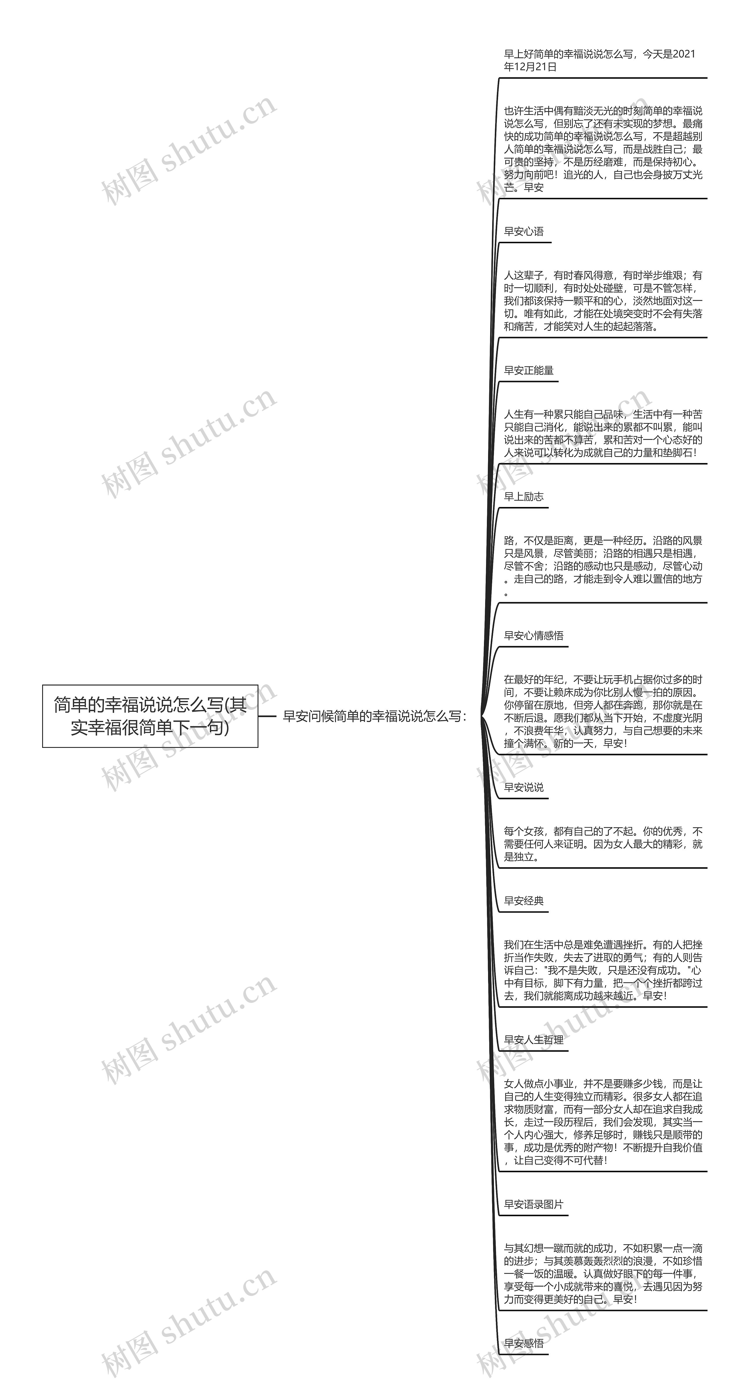 简单的幸福说说怎么写(其实幸福很简单下一句)思维导图