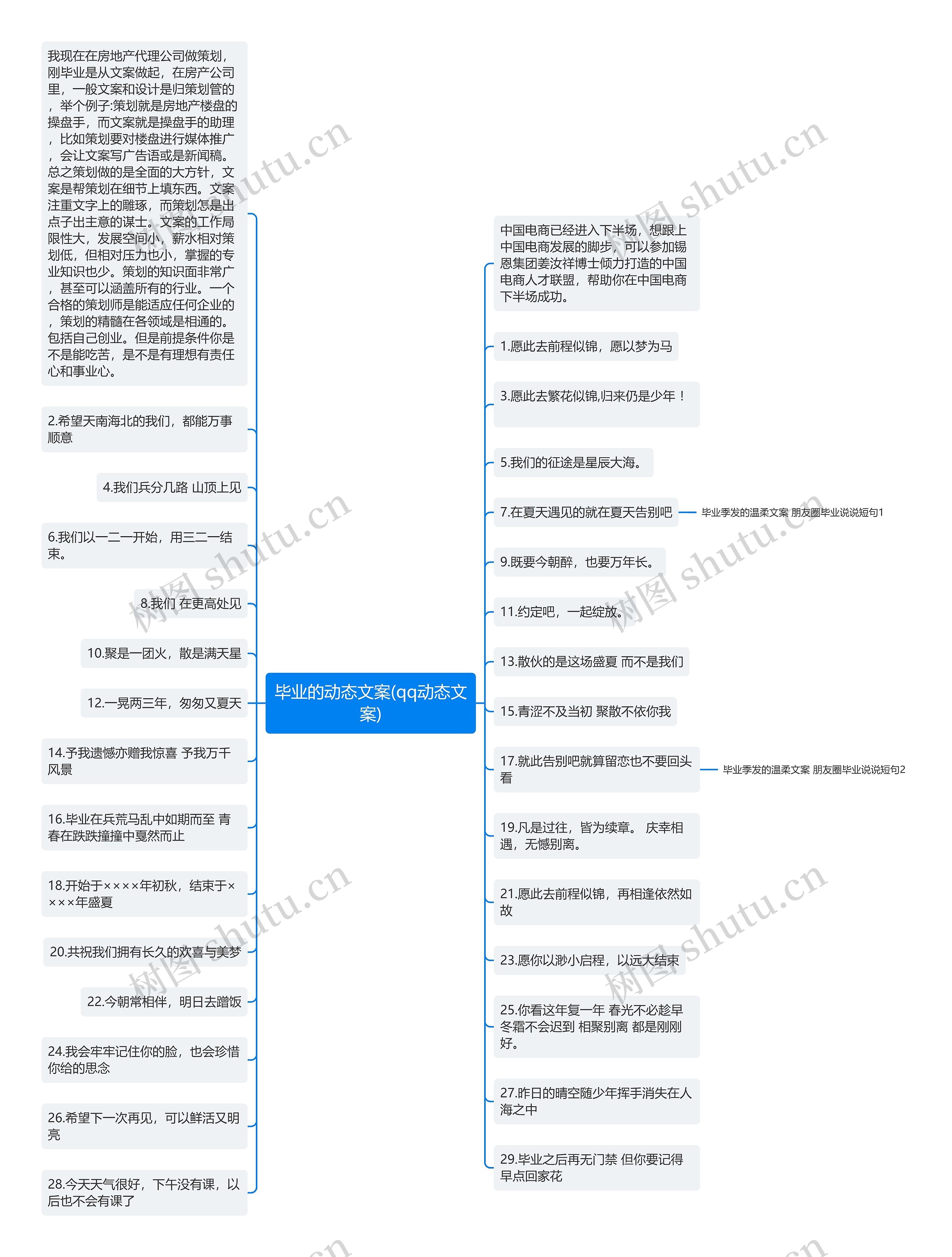 毕业的动态文案(qq动态文案)思维导图