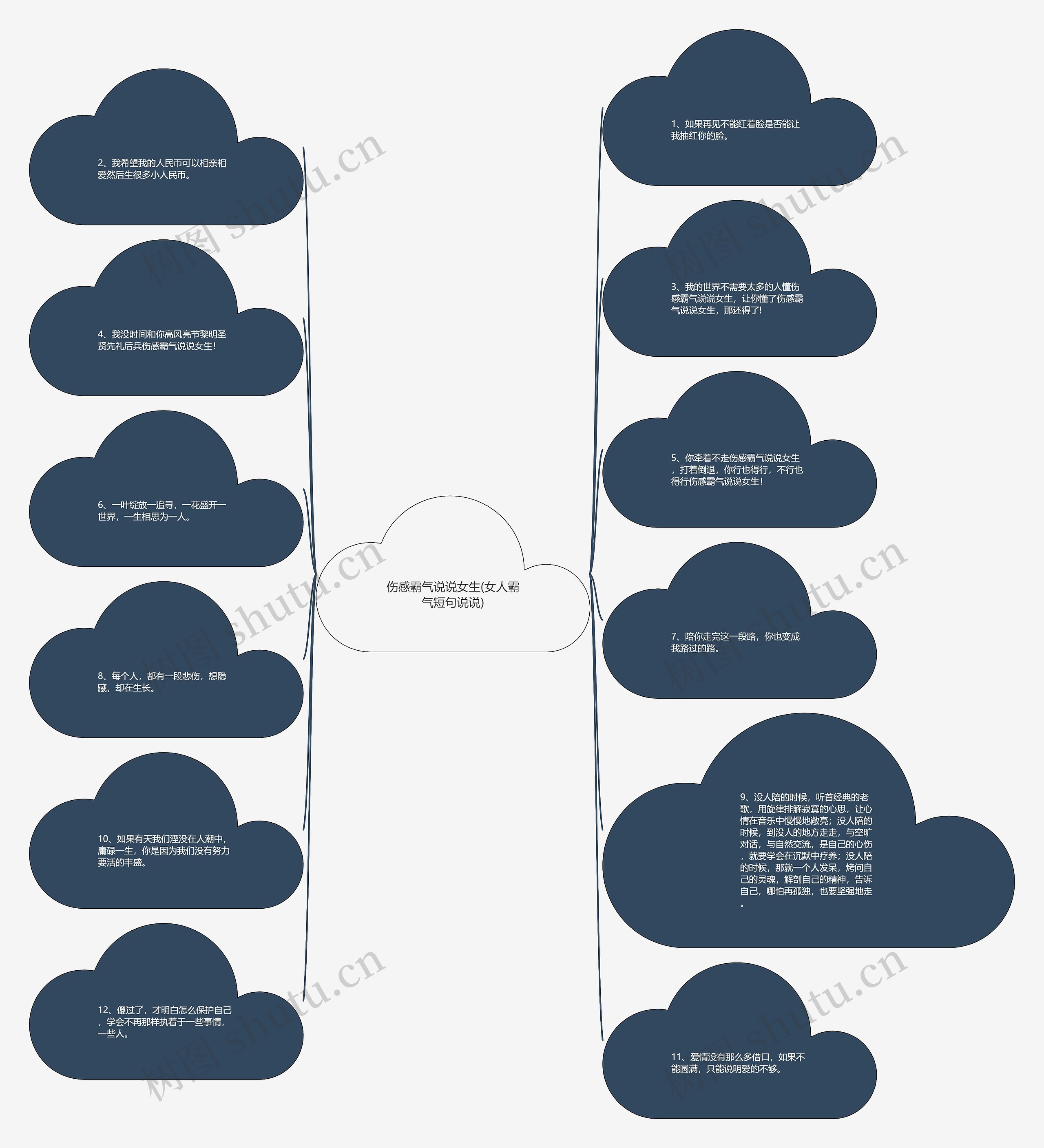 伤感霸气说说女生(女人霸气短句说说)思维导图
