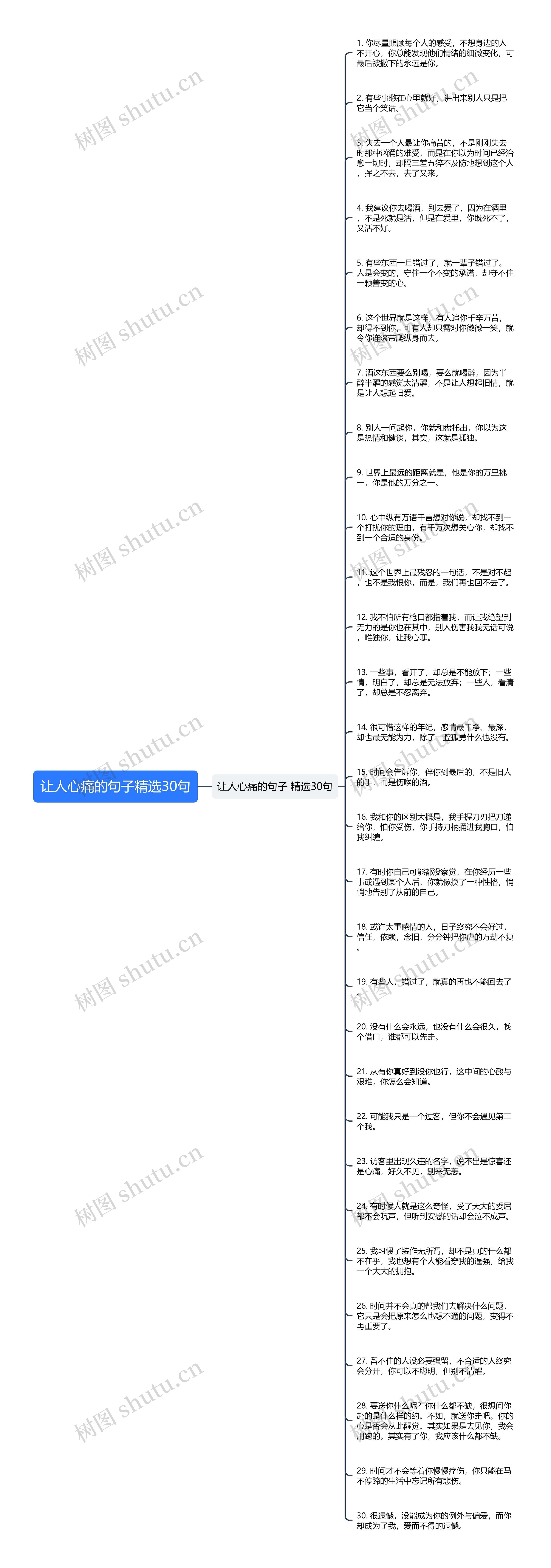 让人心痛的句子精选30句思维导图