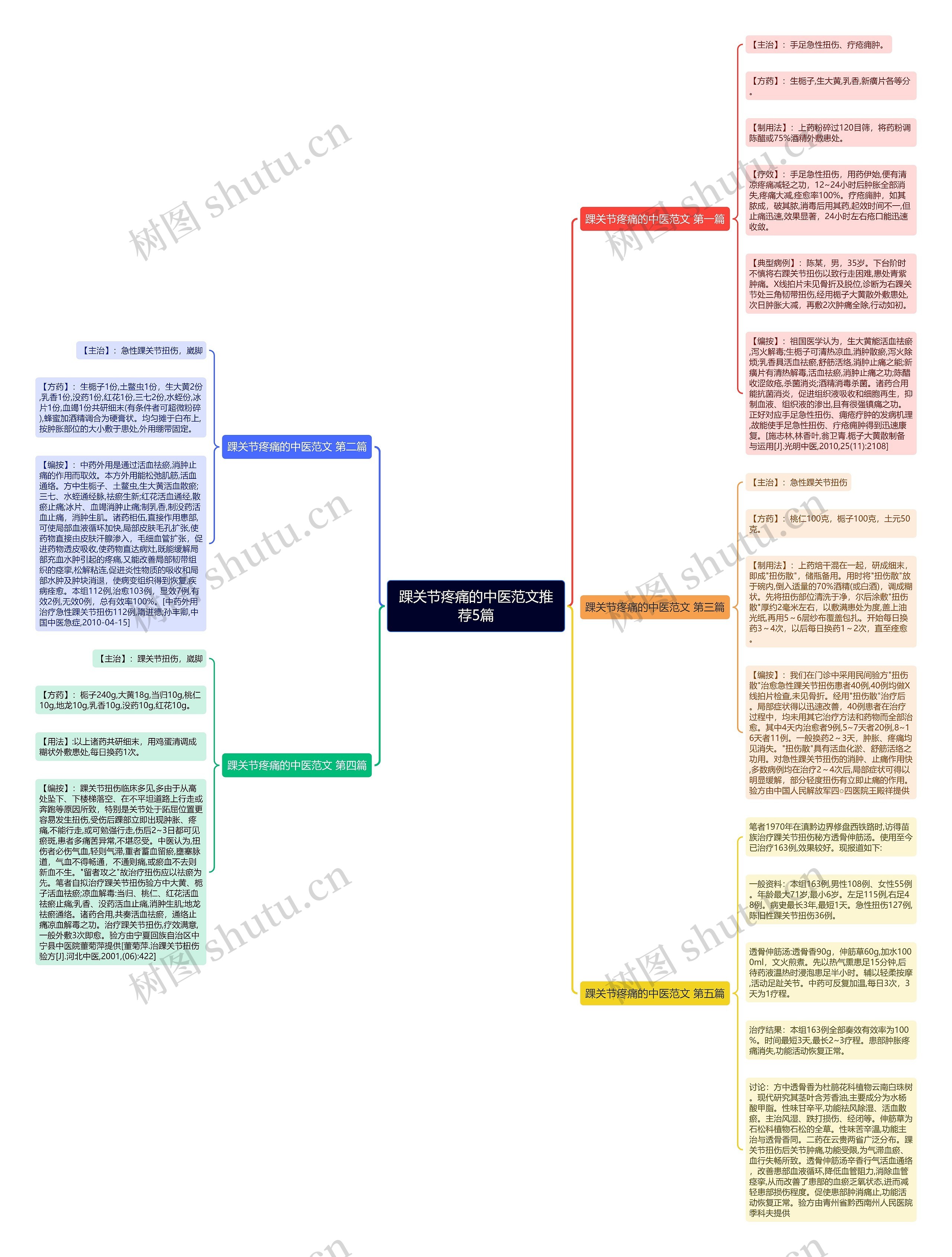 踝关节疼痛的中医范文推荐5篇思维导图
