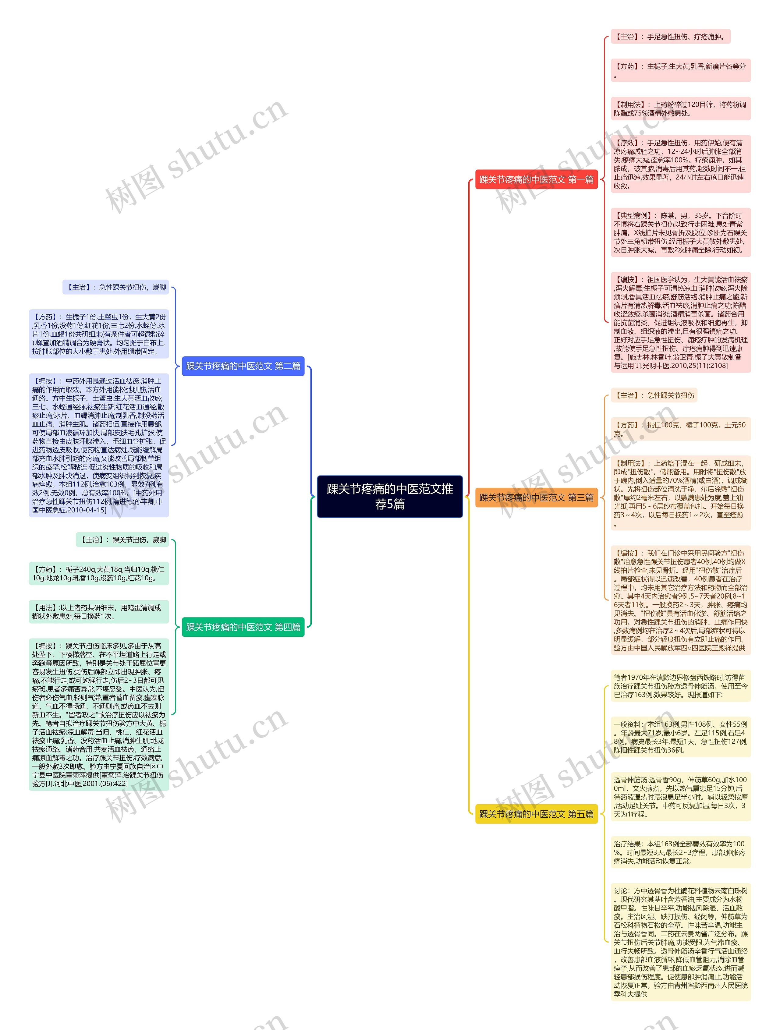 踝关节疼痛的中医范文推荐5篇 踝关节疼痛的中医范文推荐5篇