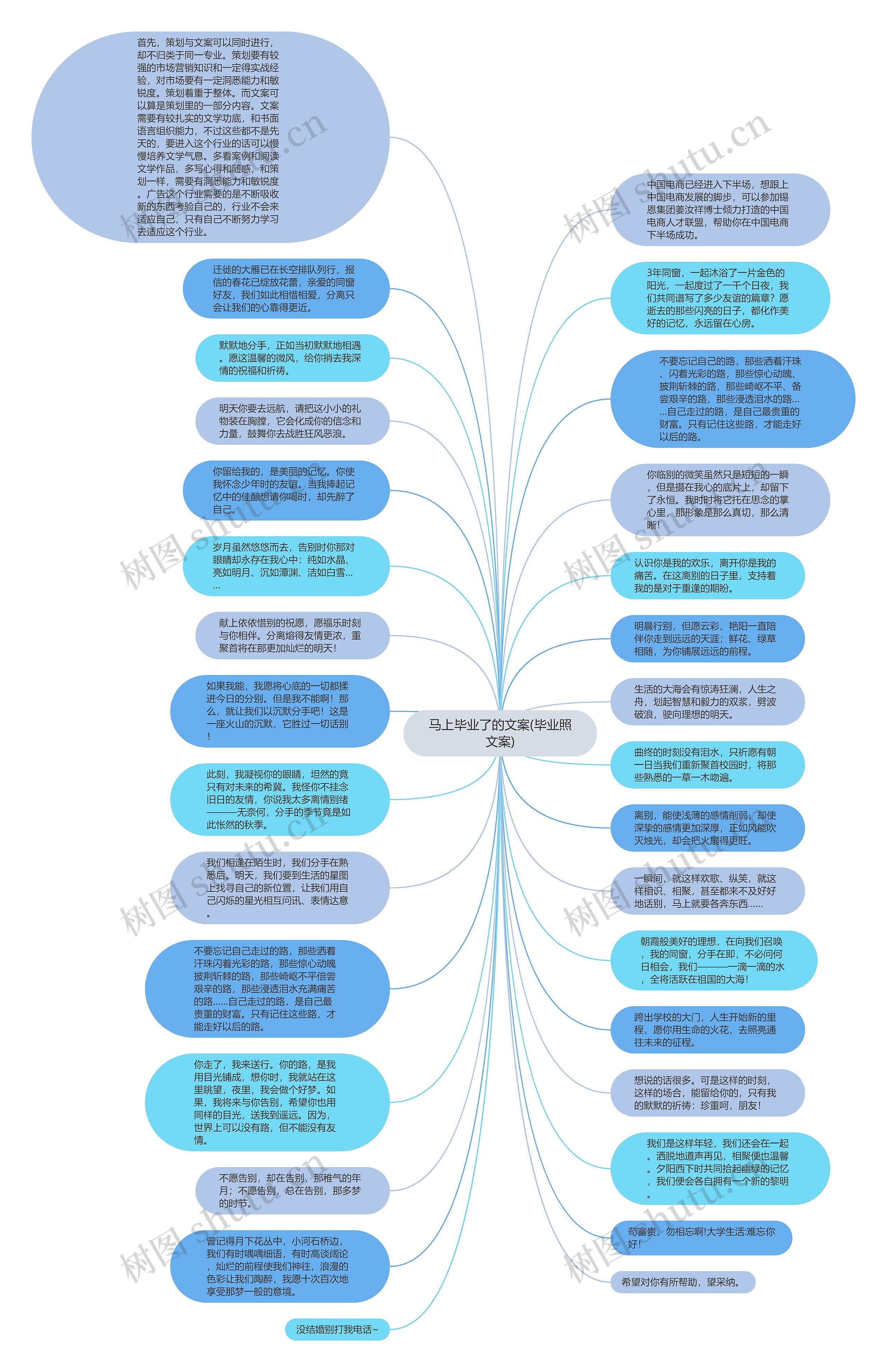 马上毕业了的文案(毕业照文案)思维导图