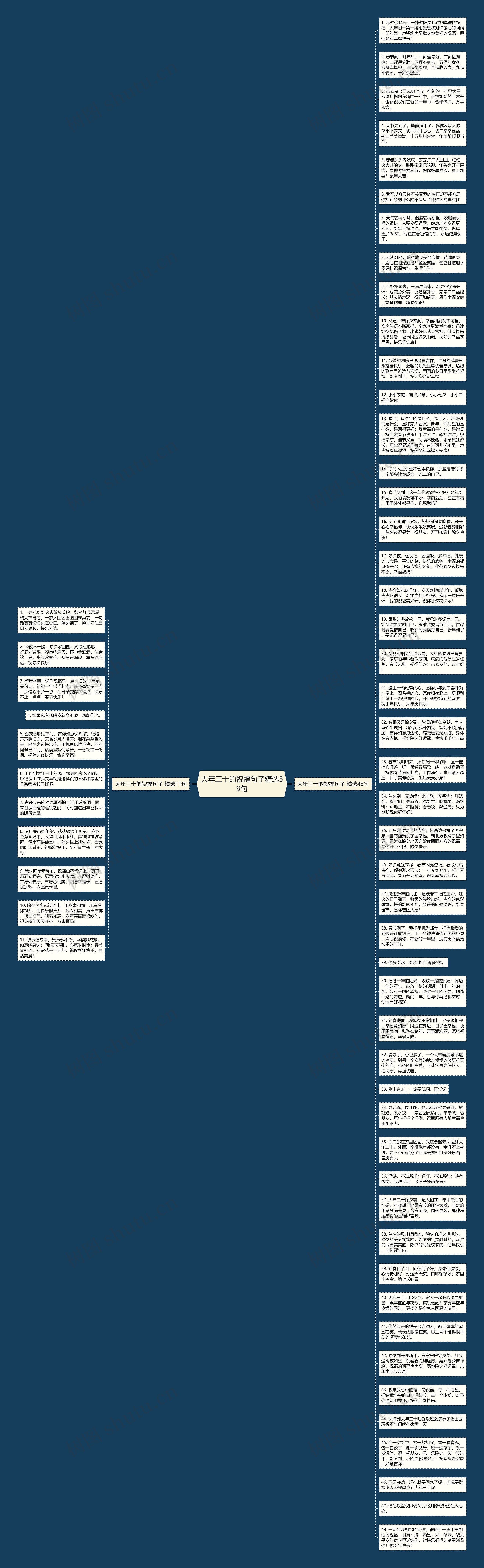 大年三十的祝福句子精选59句思维导图高清图 大年三十的祝福句子精选59句思维导图