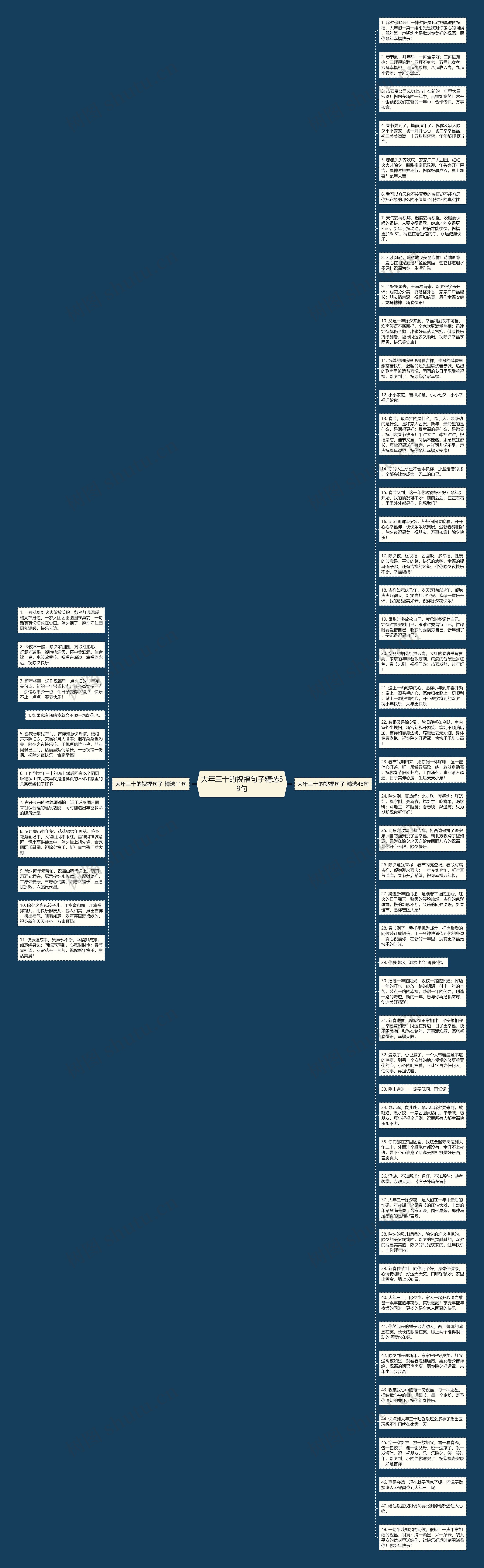 大年三十的祝福句子精选59句思维导图
