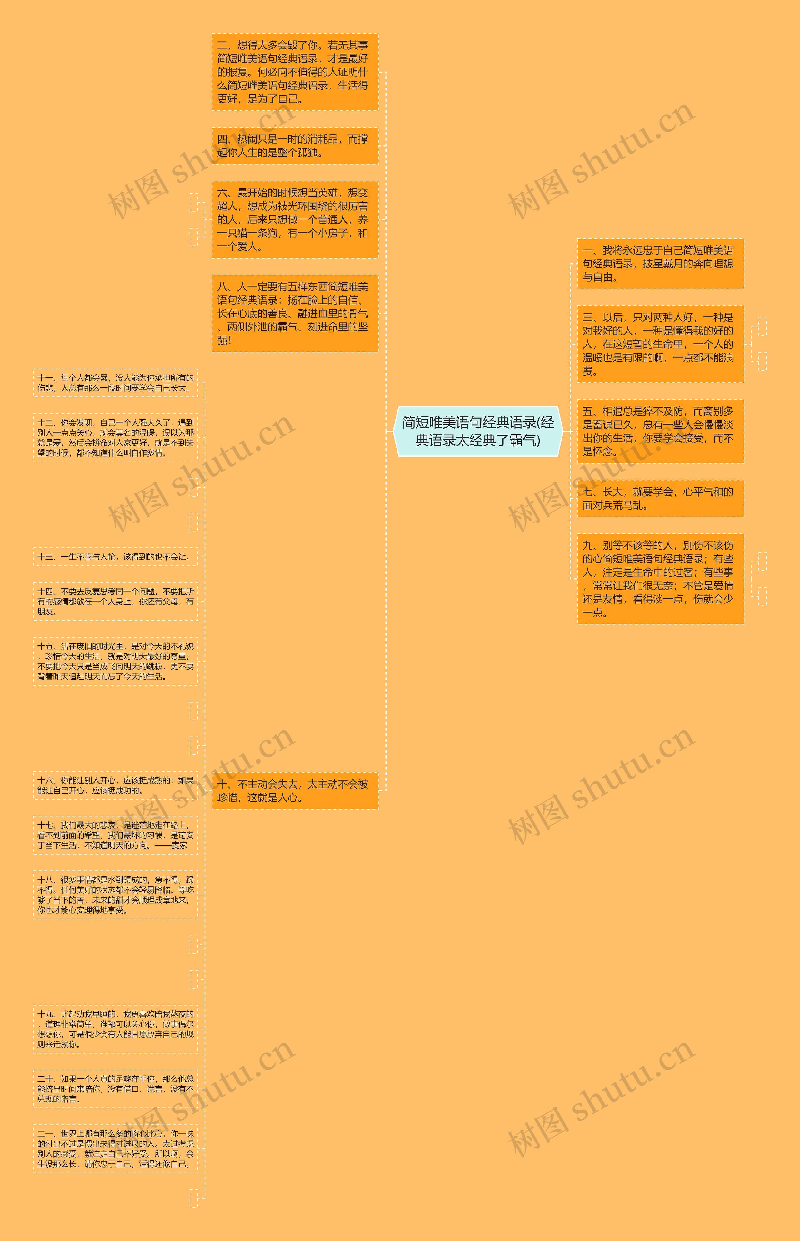 简短唯美语句经典语录(经典语录太经典了霸气)思维导图