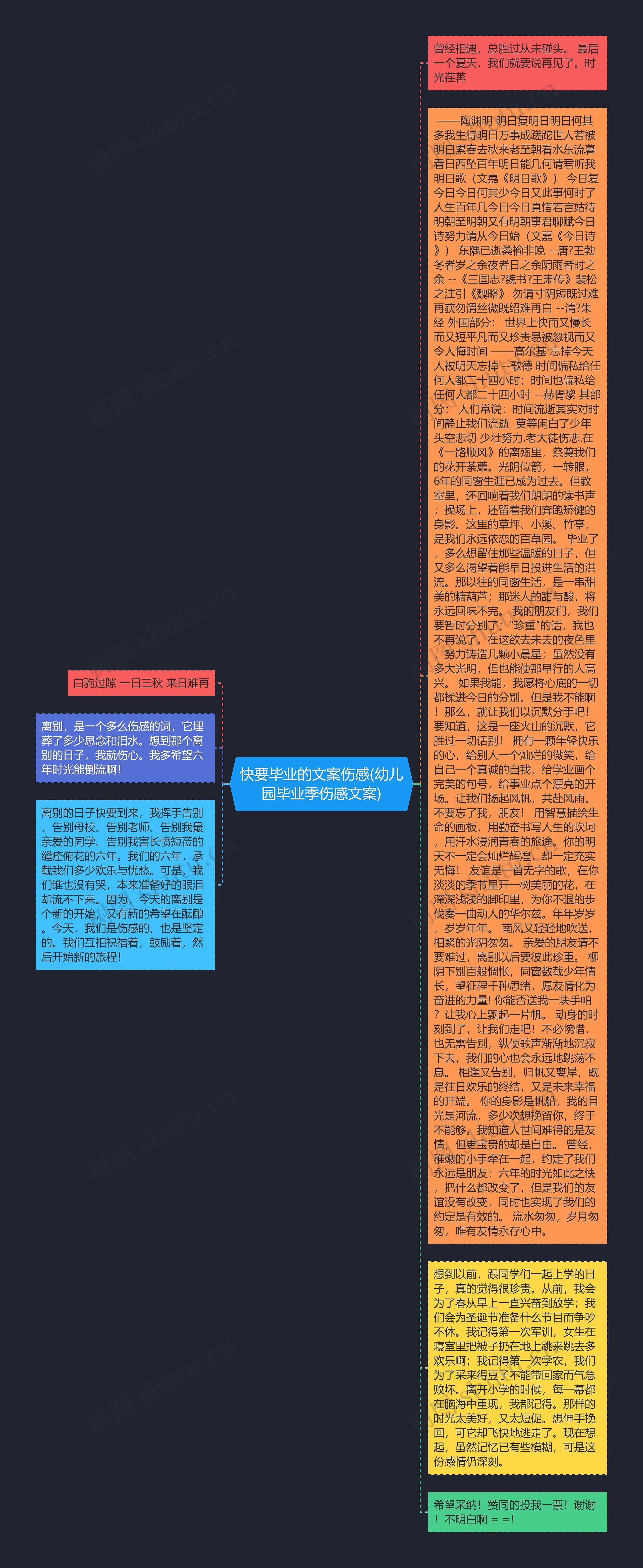 快要毕业的文案伤感(幼儿园毕业季伤感文案)思维导图高清图 快要毕业的文案伤感(幼儿园毕业季伤感文案)思维导图
