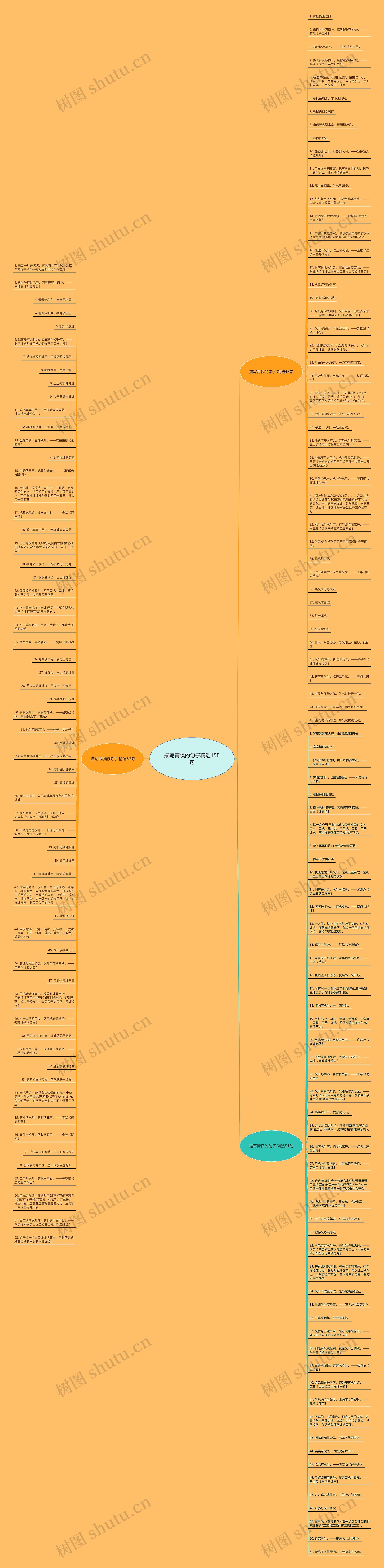 描写青枫的句子精选158句思维导图