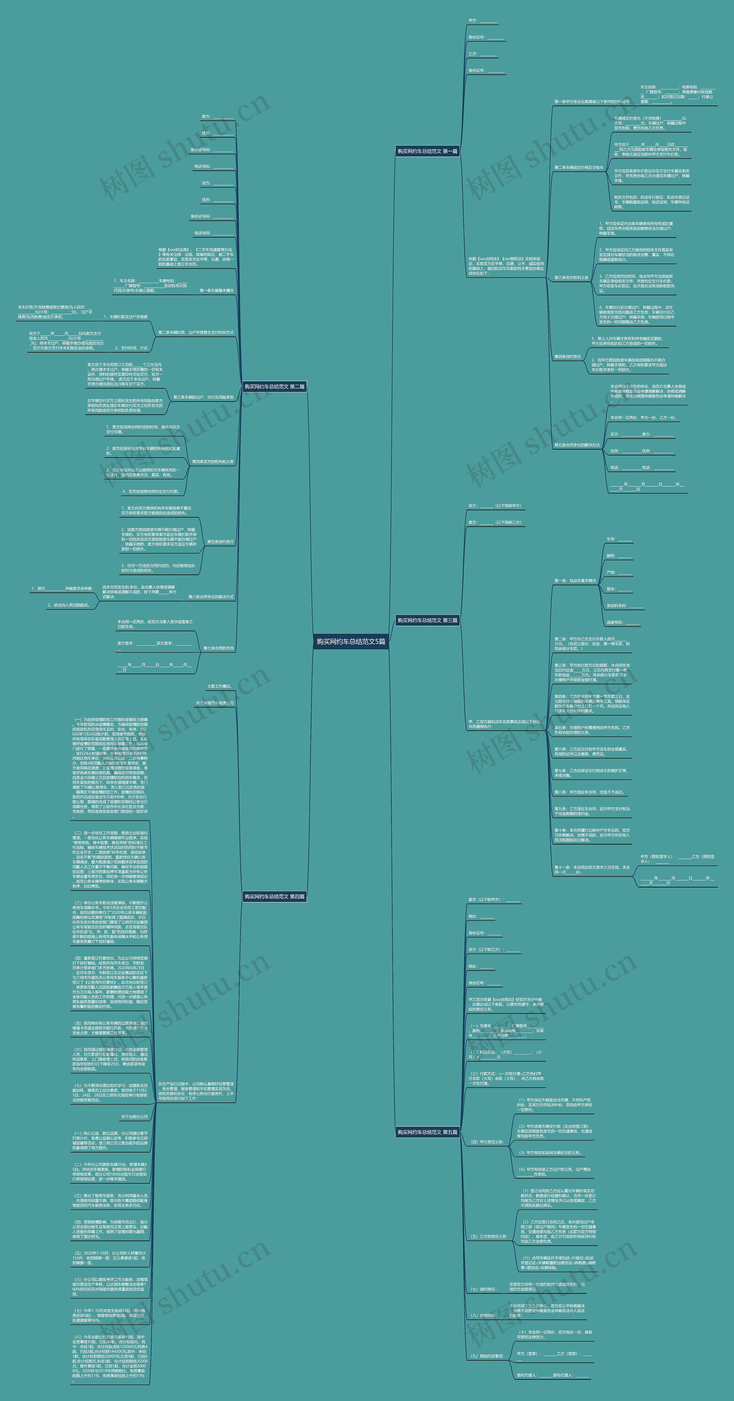 购买网约车总结范文5篇思维导图