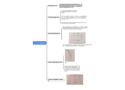 数字信号的最佳接收思维导图