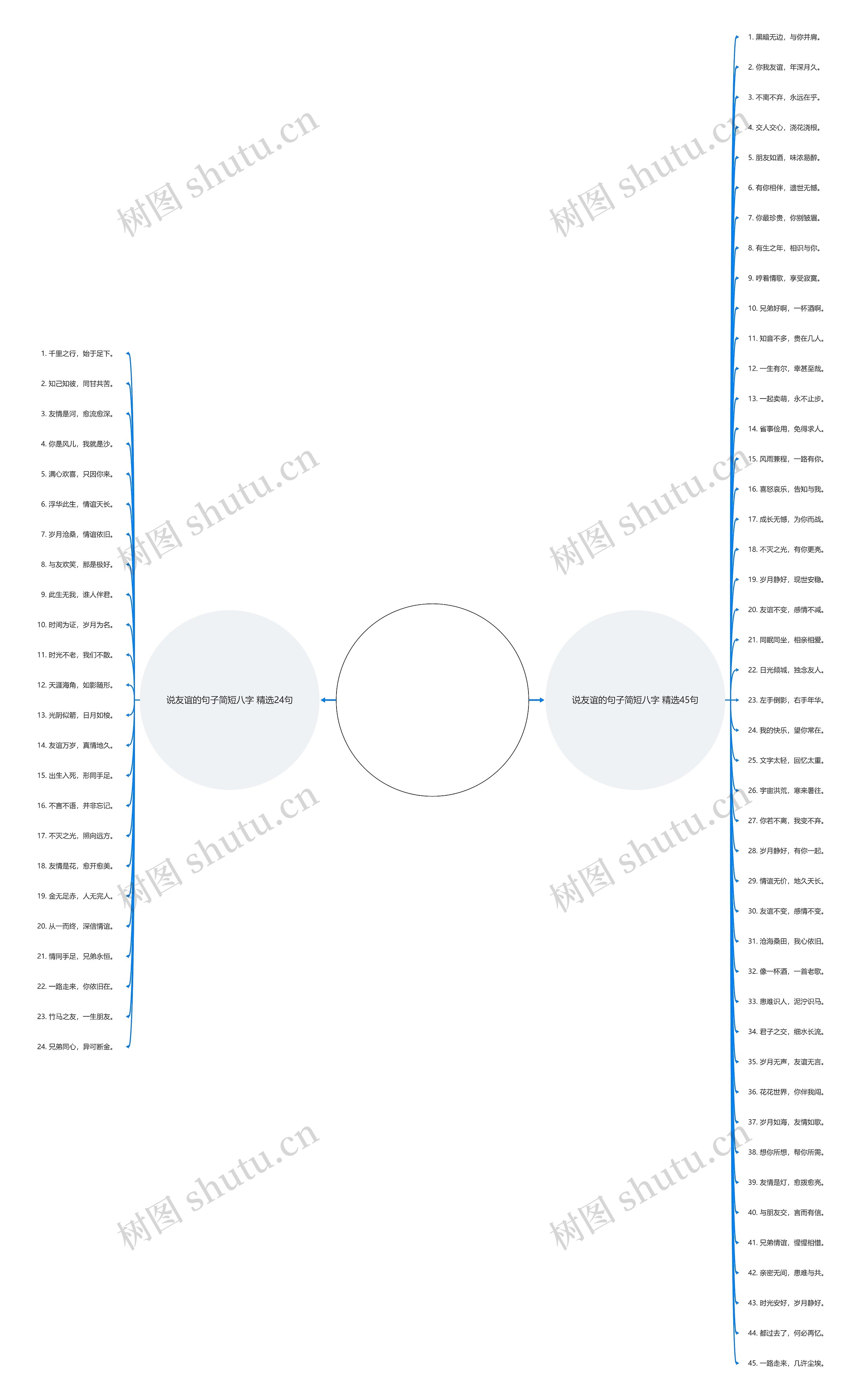 说友谊的句子简短八字精选69句思维导图