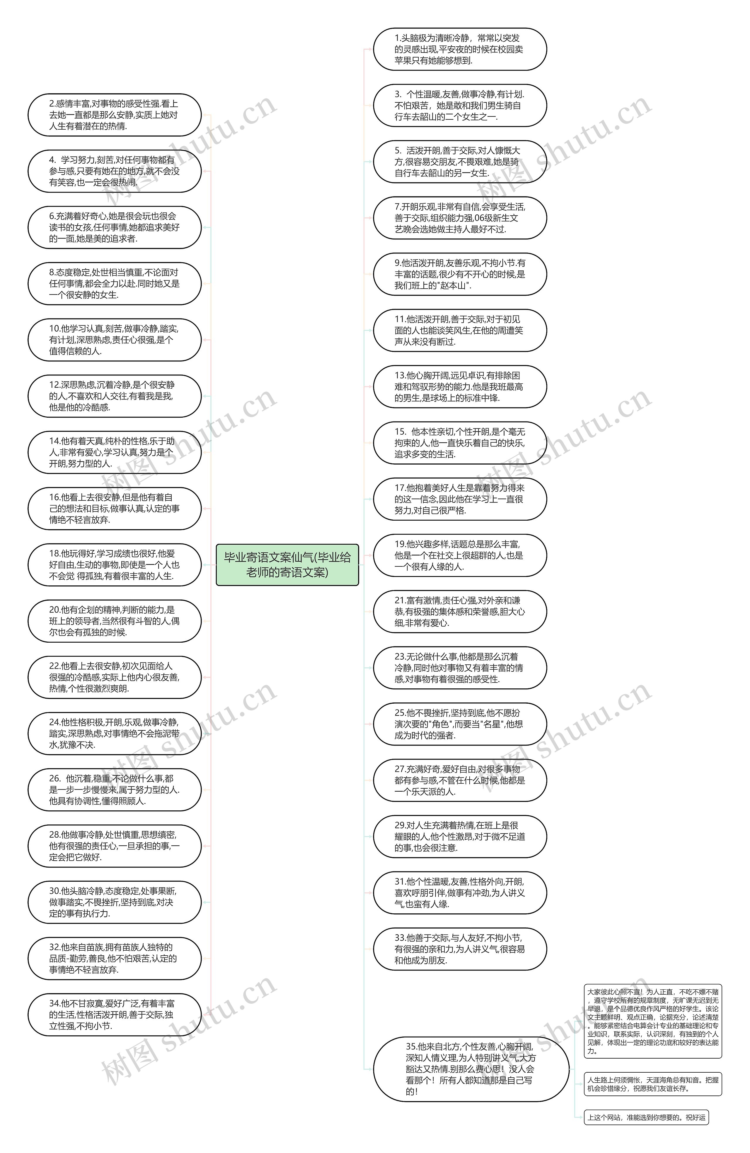 毕业寄语文案仙气(毕业给老师的寄语文案)思维导图