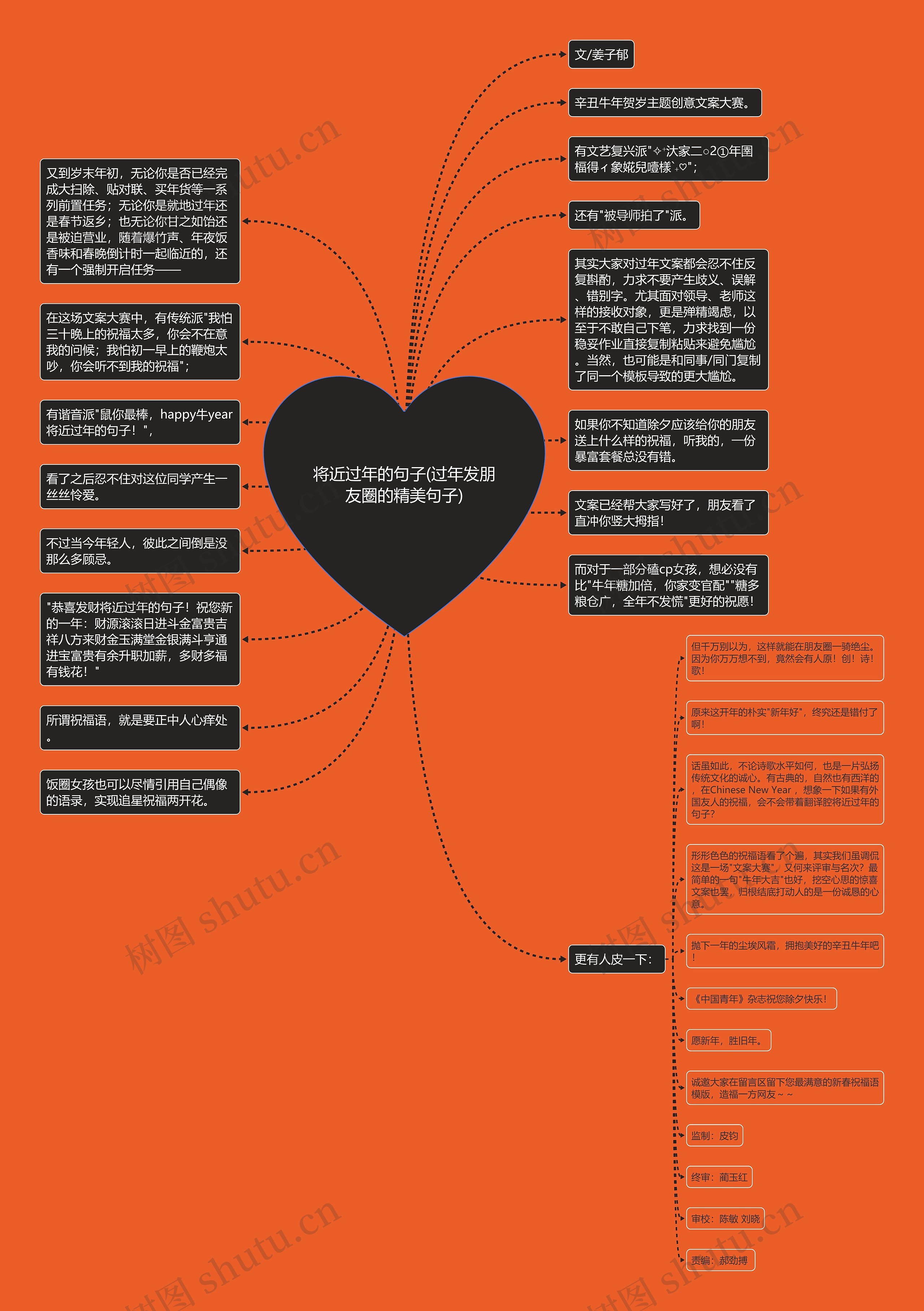 将近过年的句子(过年发朋友圈的精美句子)思维导图